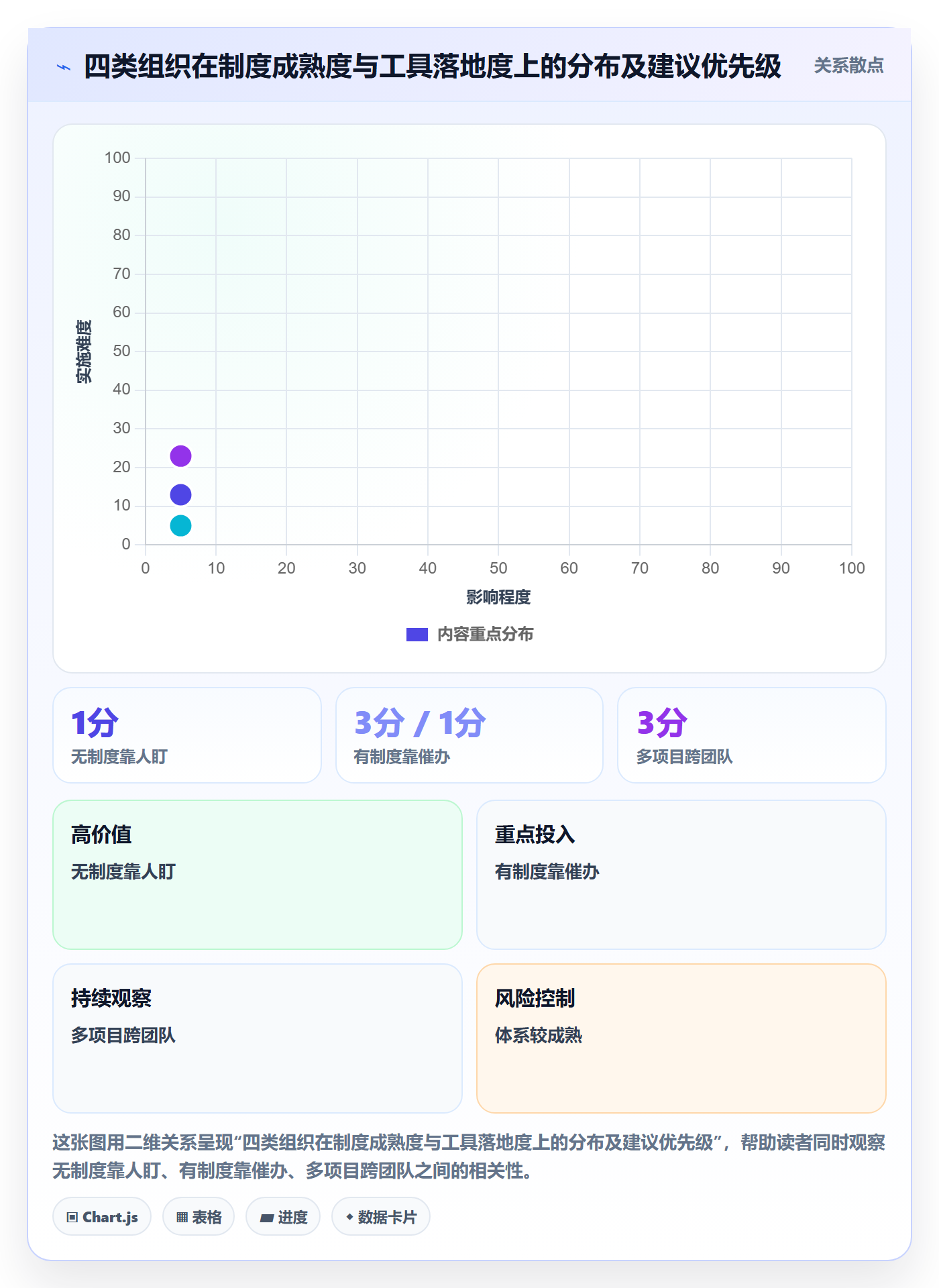 进度管理项目进度全流程:PMO风险控制与一文讲清