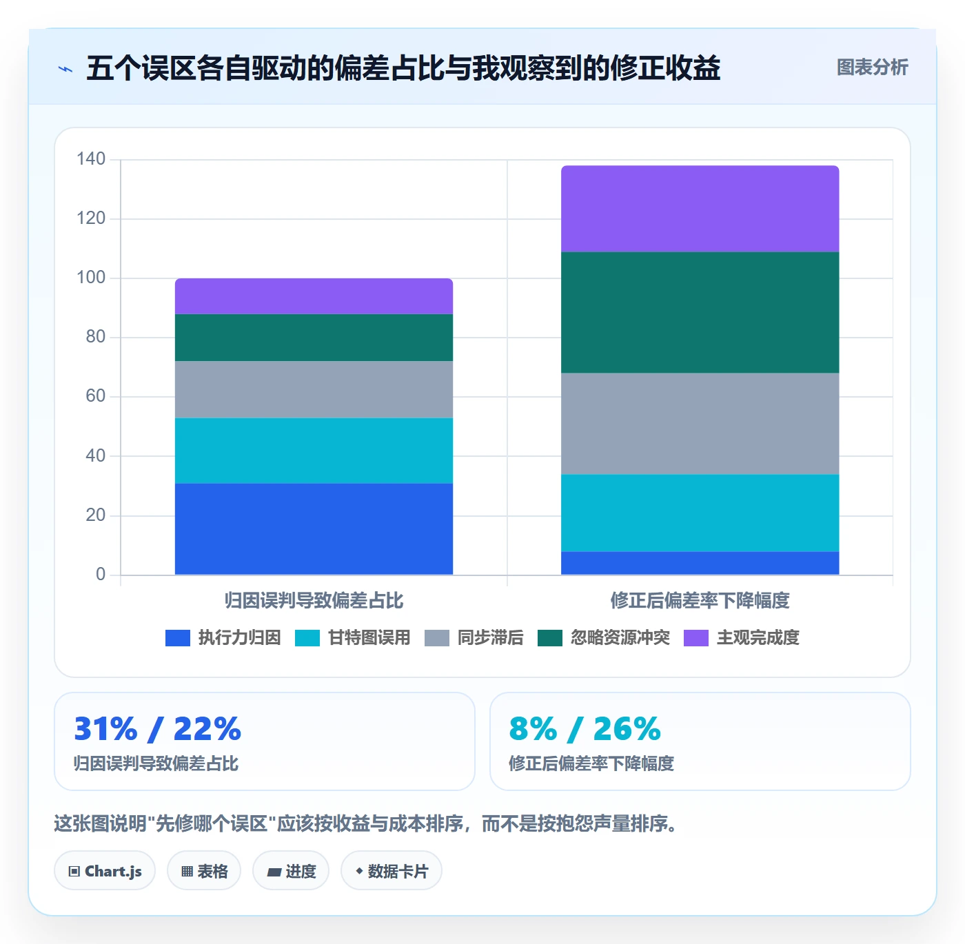 进度偏差管理指南:产品经理如何做好进度管理,协同管理全流程