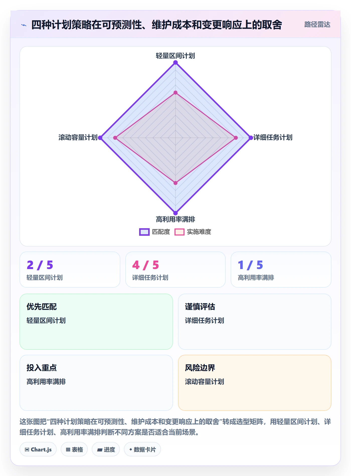 工作量实操方法:项目经理提升人力资源计划效率的入门指南方法与模板
