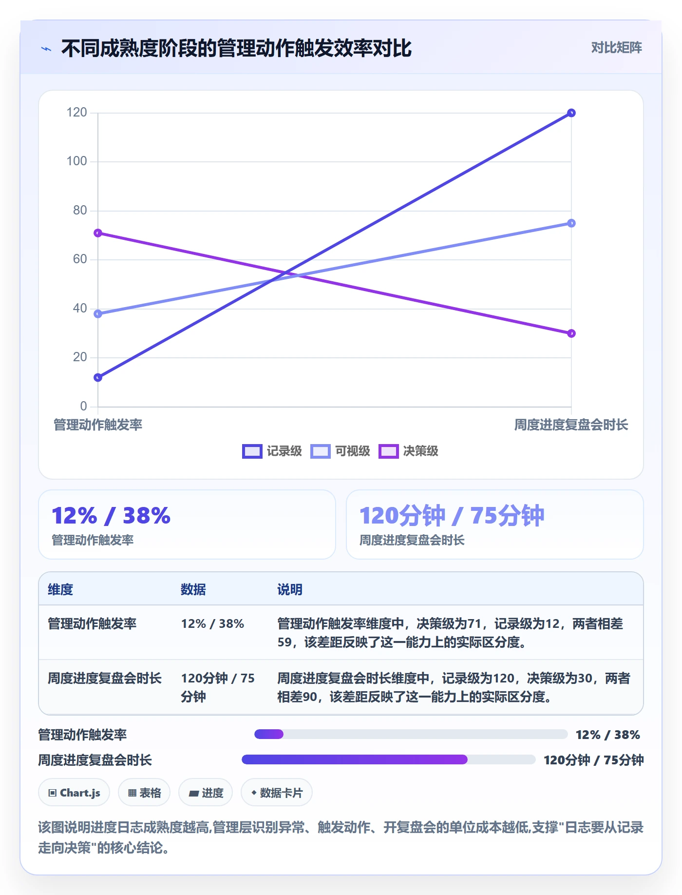 进度日志怎么做？管理层效率提升：进度跟踪从0到1