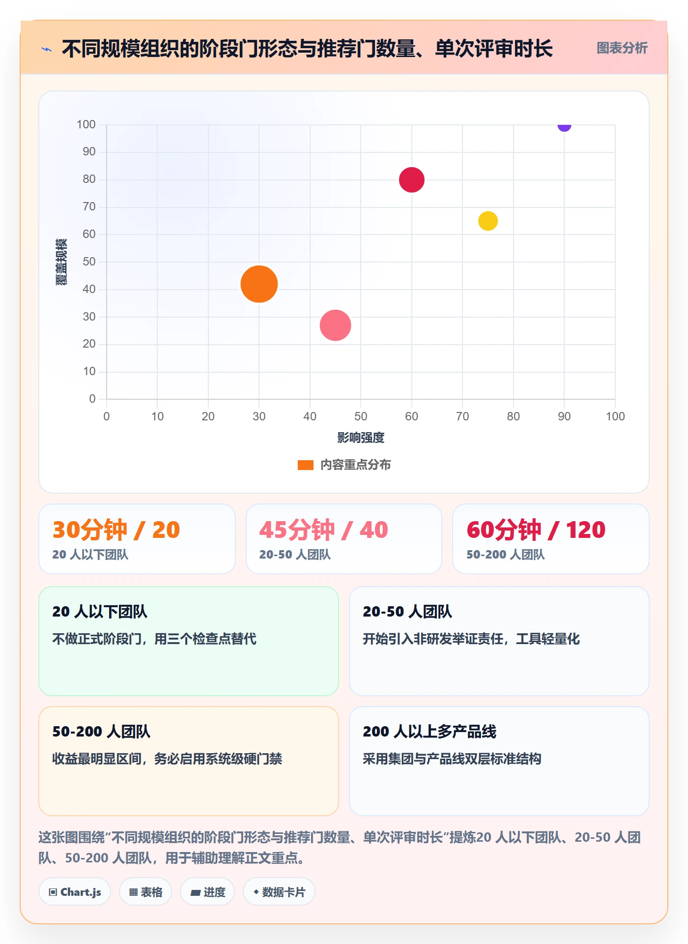 阶段门管理方法大全:项目负责人项目阶段协同管理落地清单