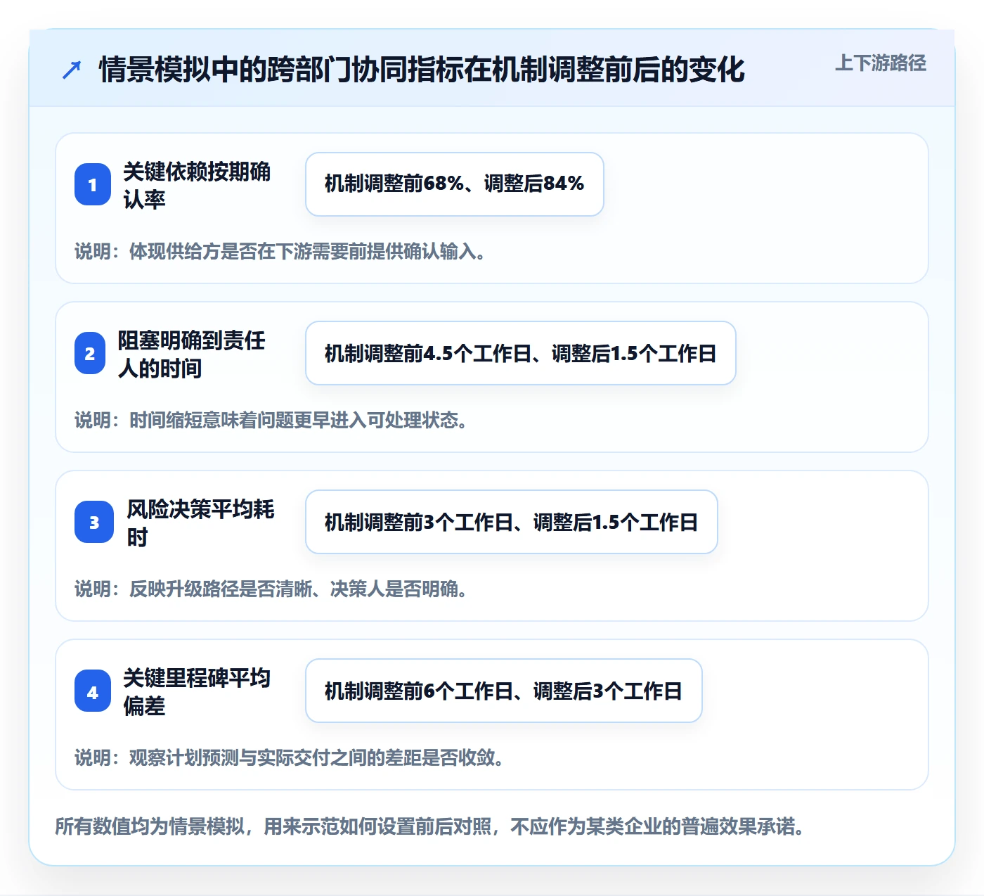 动态管理方法大全:跨部门团队进度跟踪风险控制落地清单