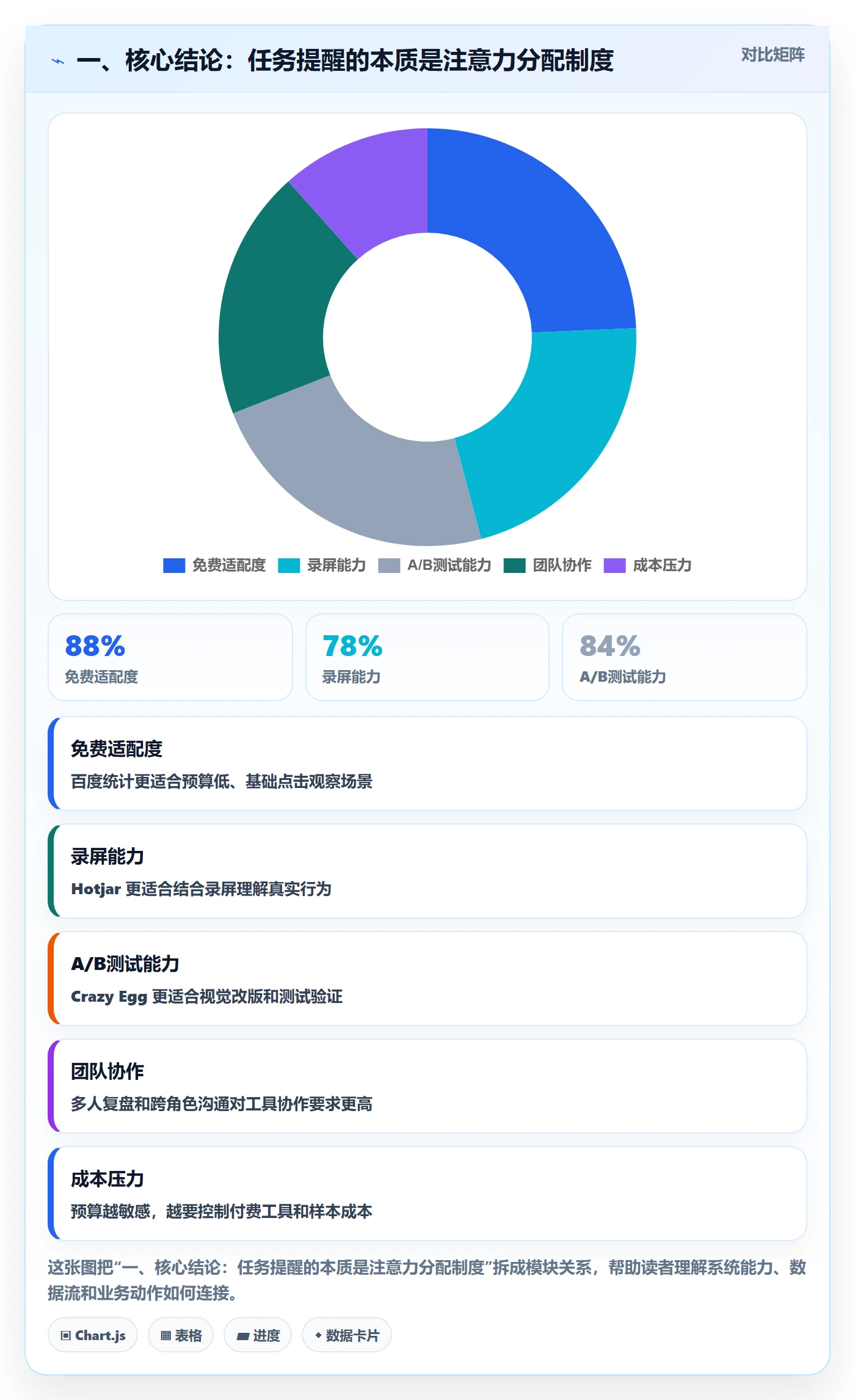 消息通知怎么做？产品经理制度设计：任务提醒从0到1