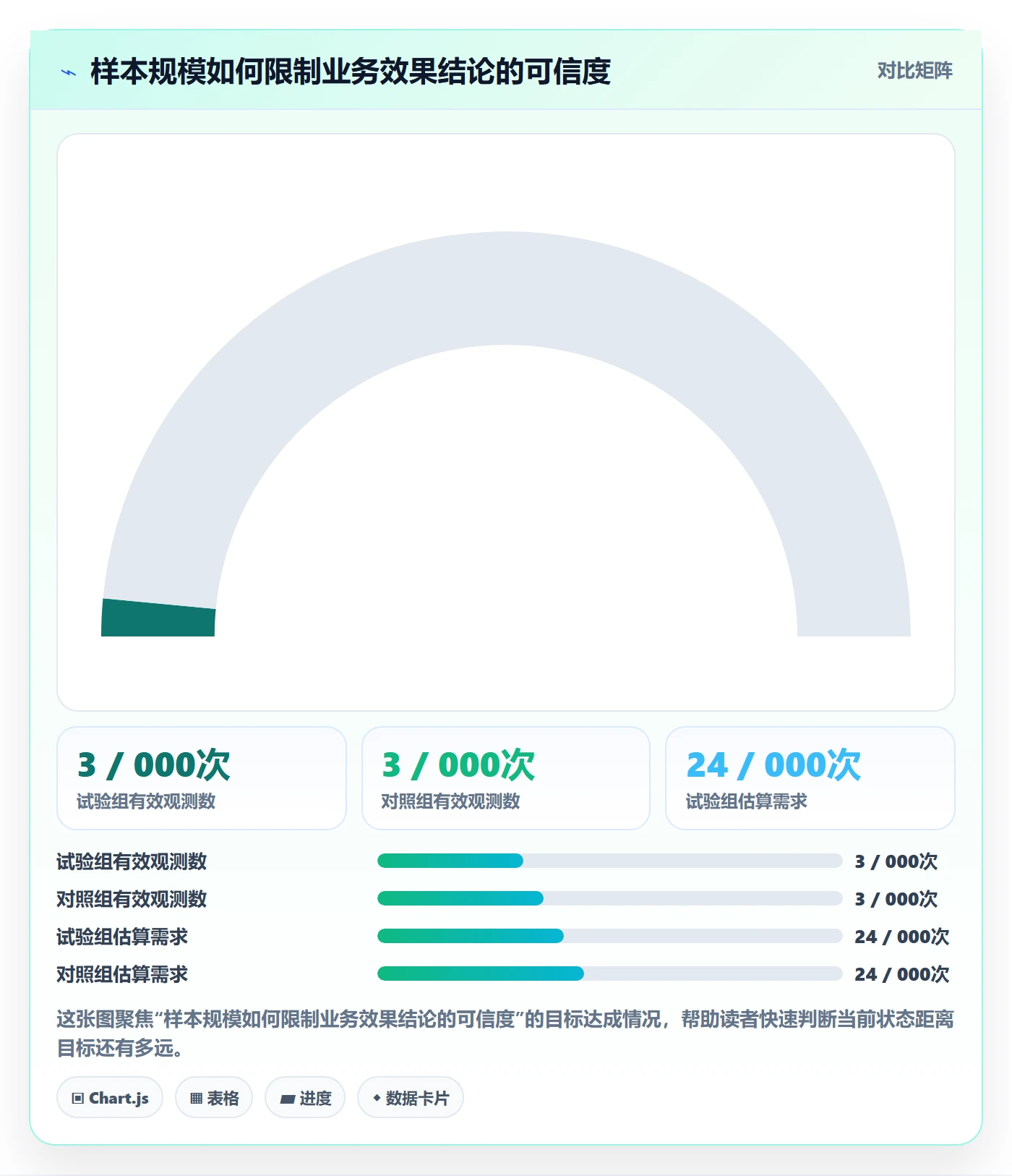 灰度发布落地方案：项目经理开展发布管理的数据分析案例解析