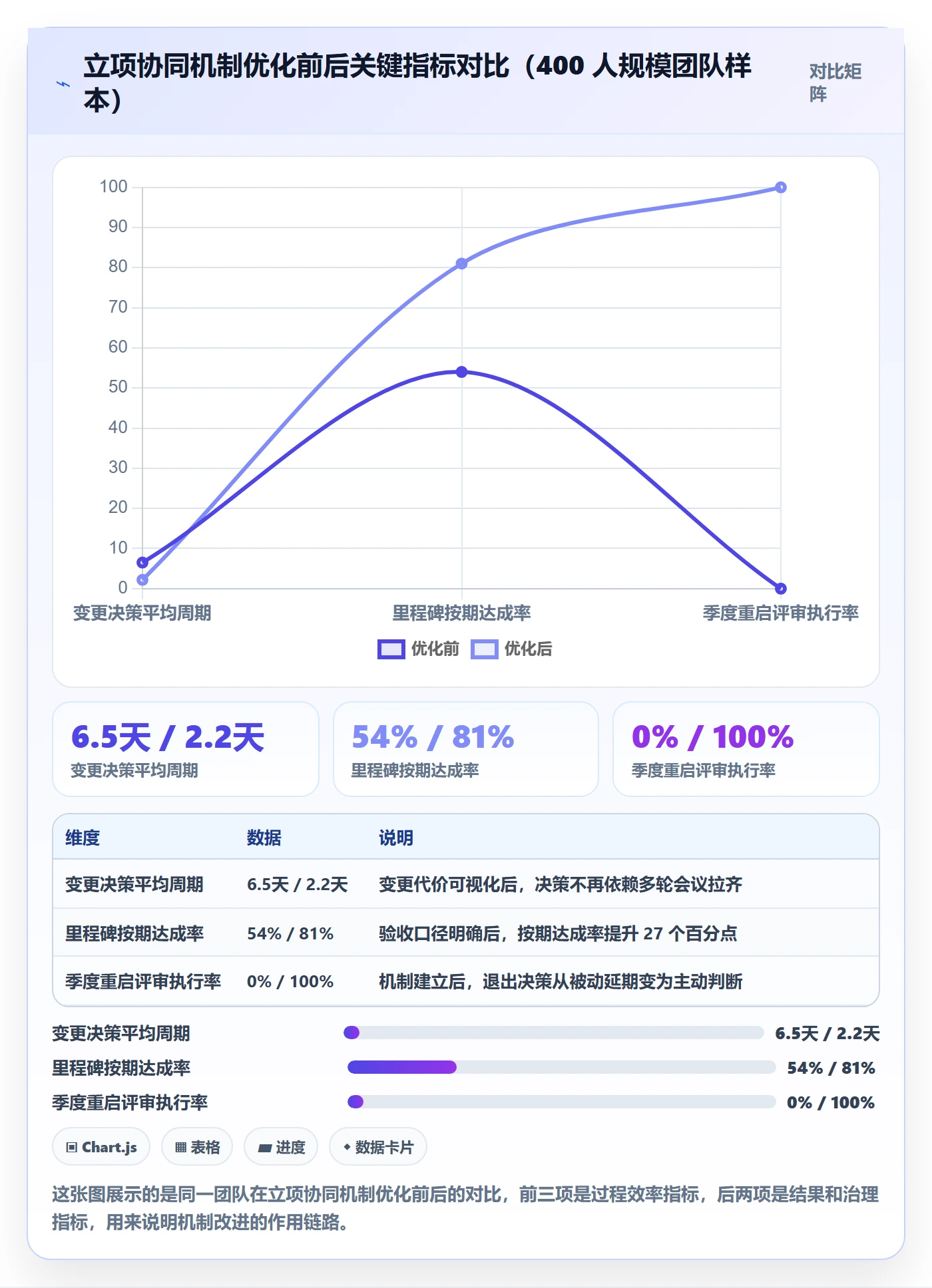 立项管理指南:产品经理如何做好项目立项,协同管理全流程