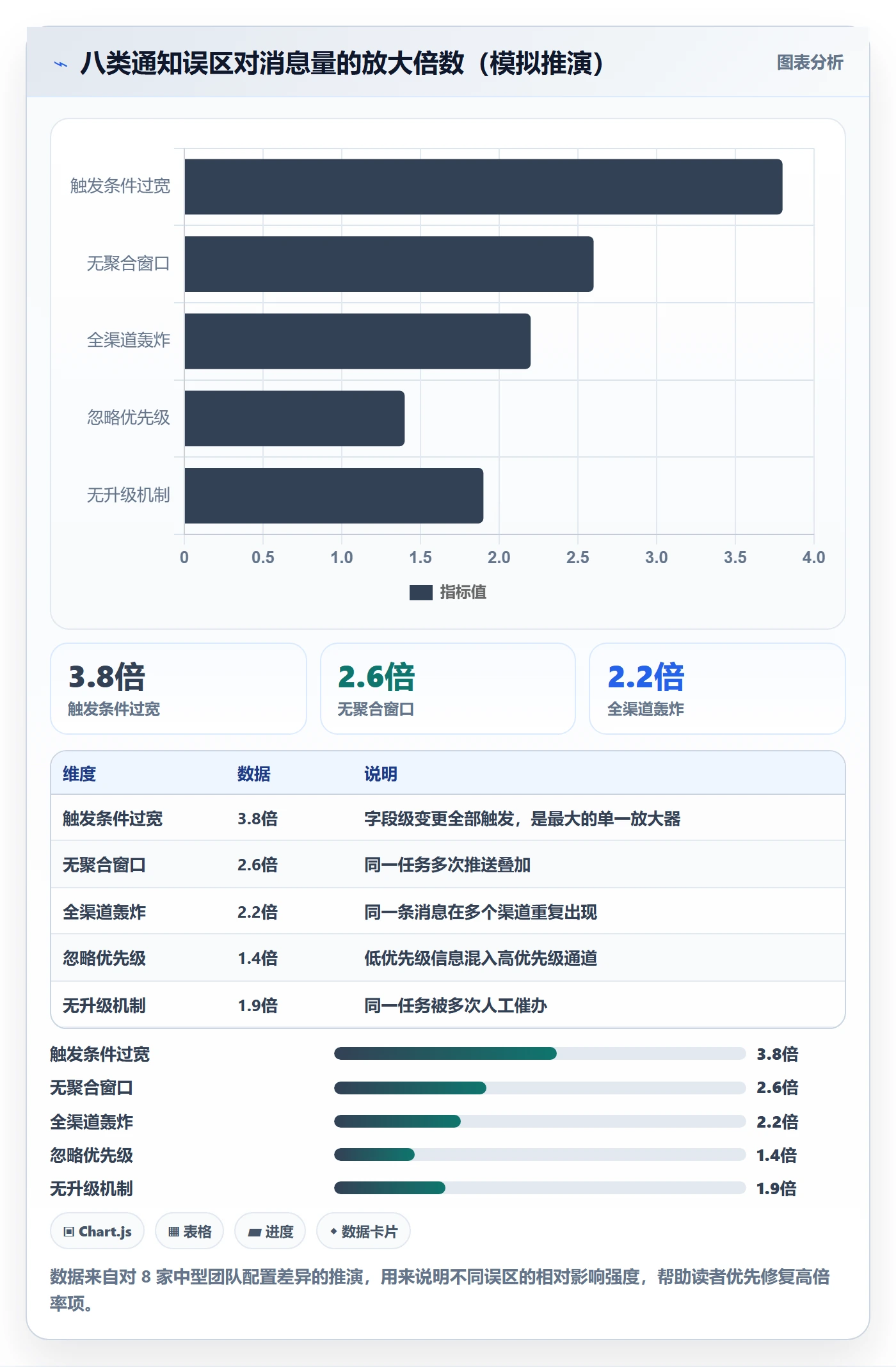 任务提醒消息通知教程：企业管理者协同管理，避坑指南