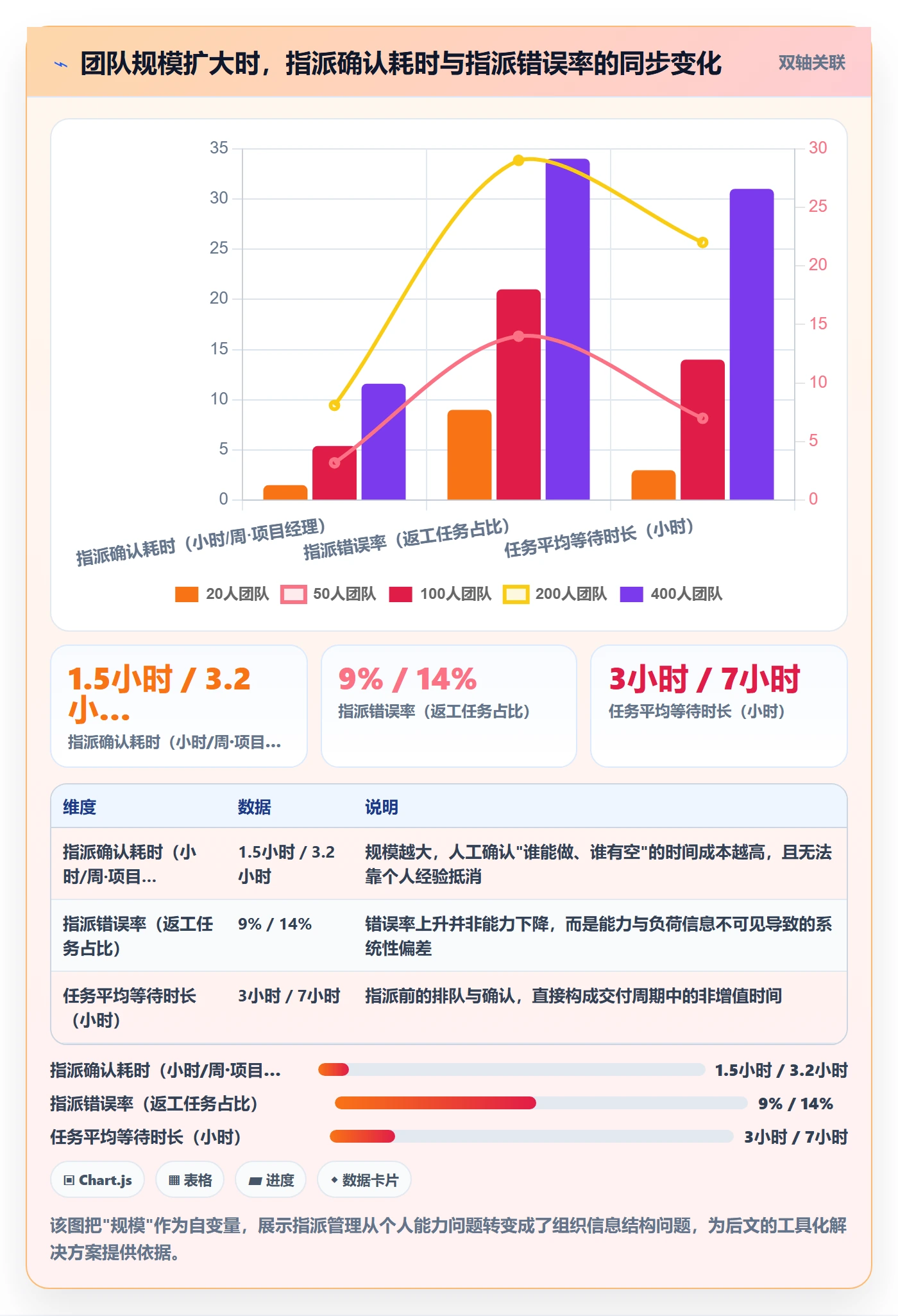 指派管理方法大全:项目经理任务分派最佳实践落地清单