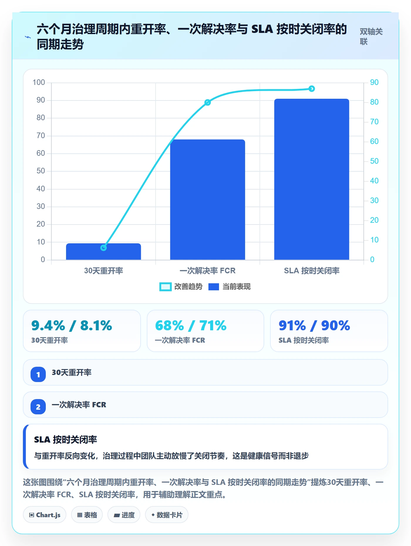 任务执行如何做好重开?实施团队数据分析与操作步骤