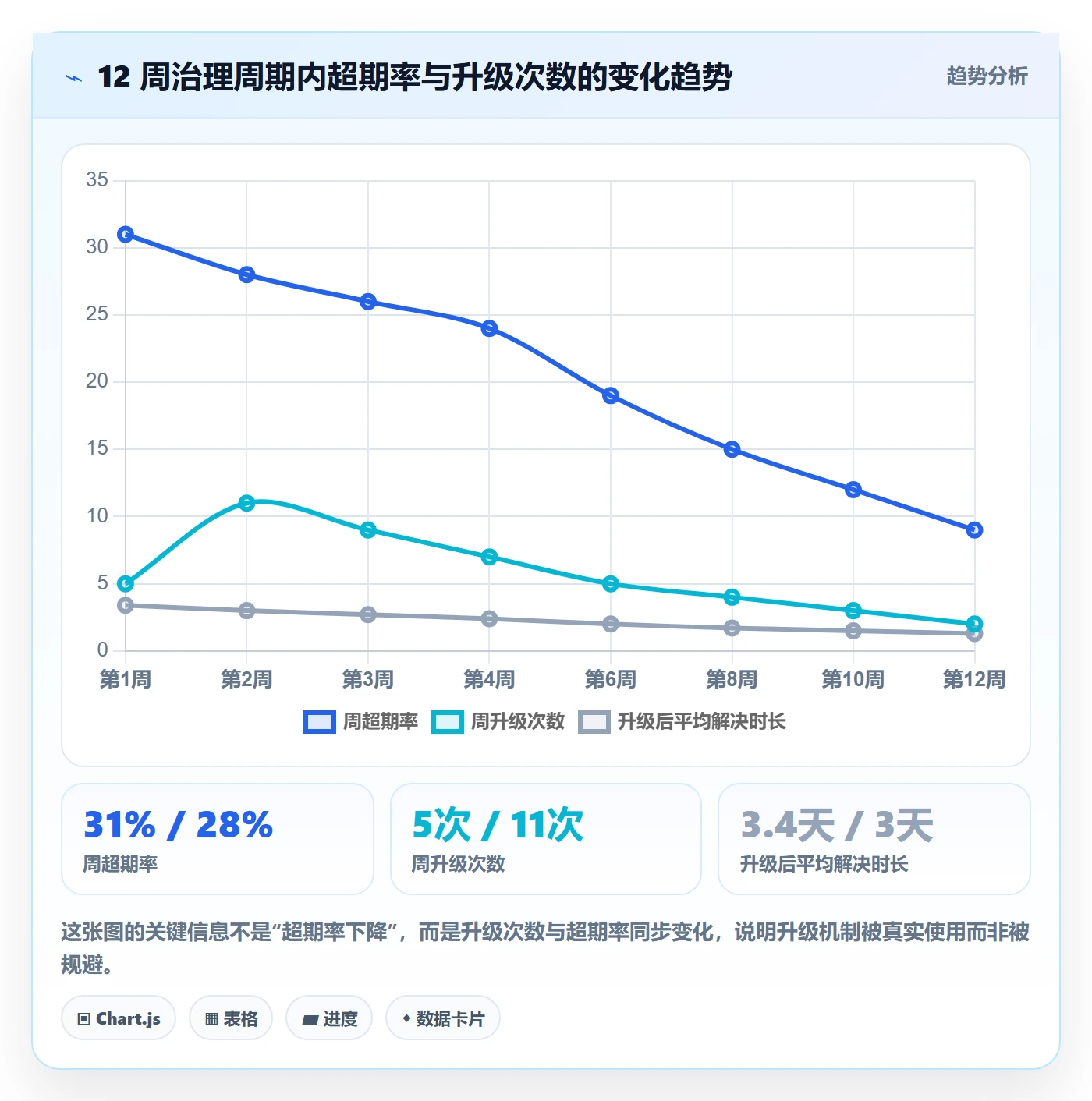 任务提醒超期提醒全流程:项目经理入门指南与一文讲清