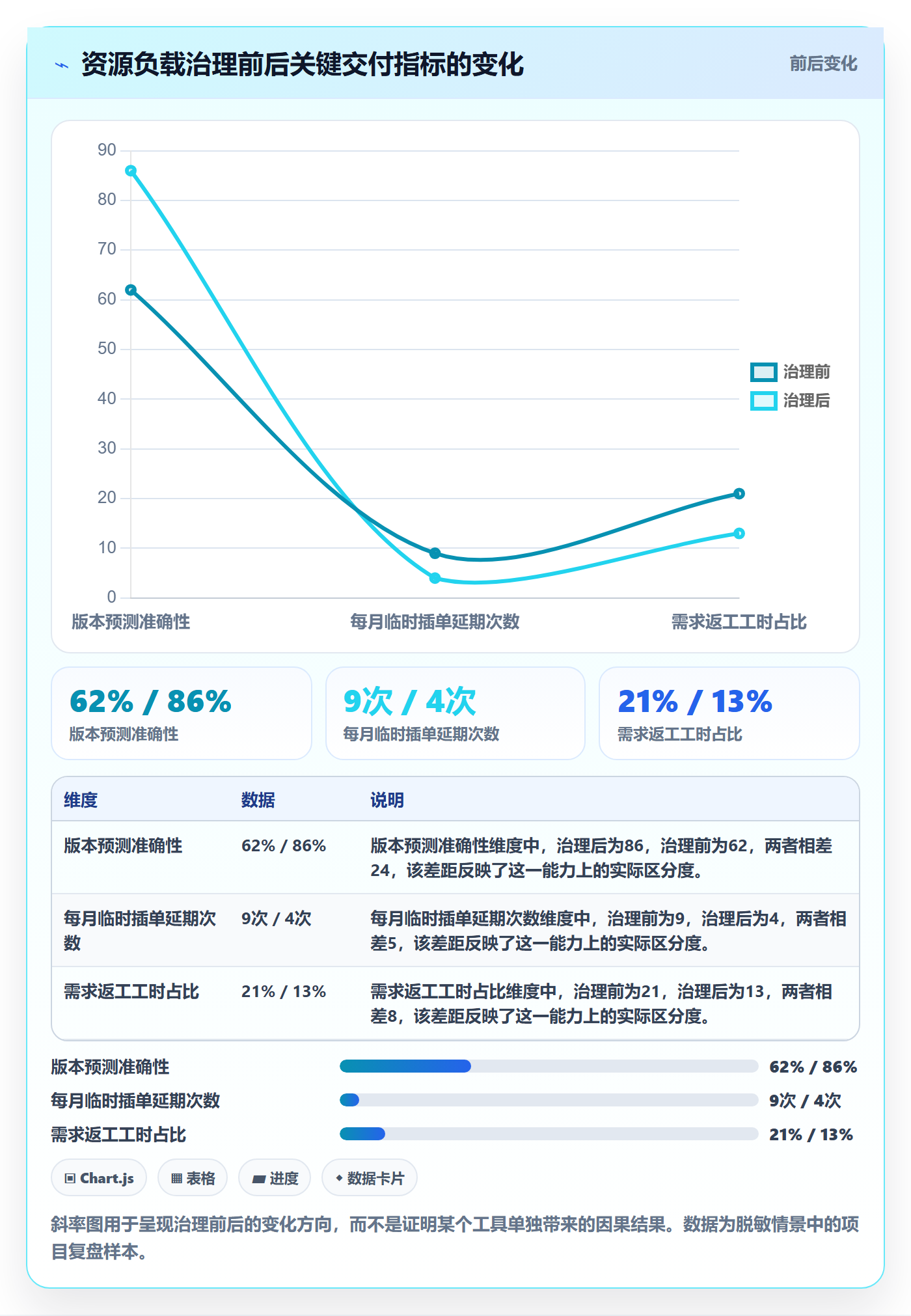 资源负载实操方法:产品经理提升人力资源计划效率的效率提升方法与模板
