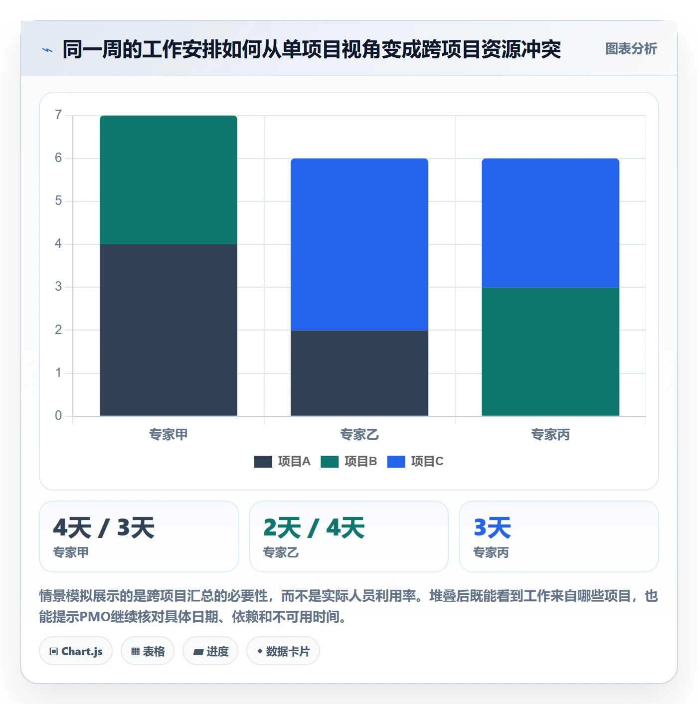 日历视图周视图教程:PMO协同管理,避坑指南