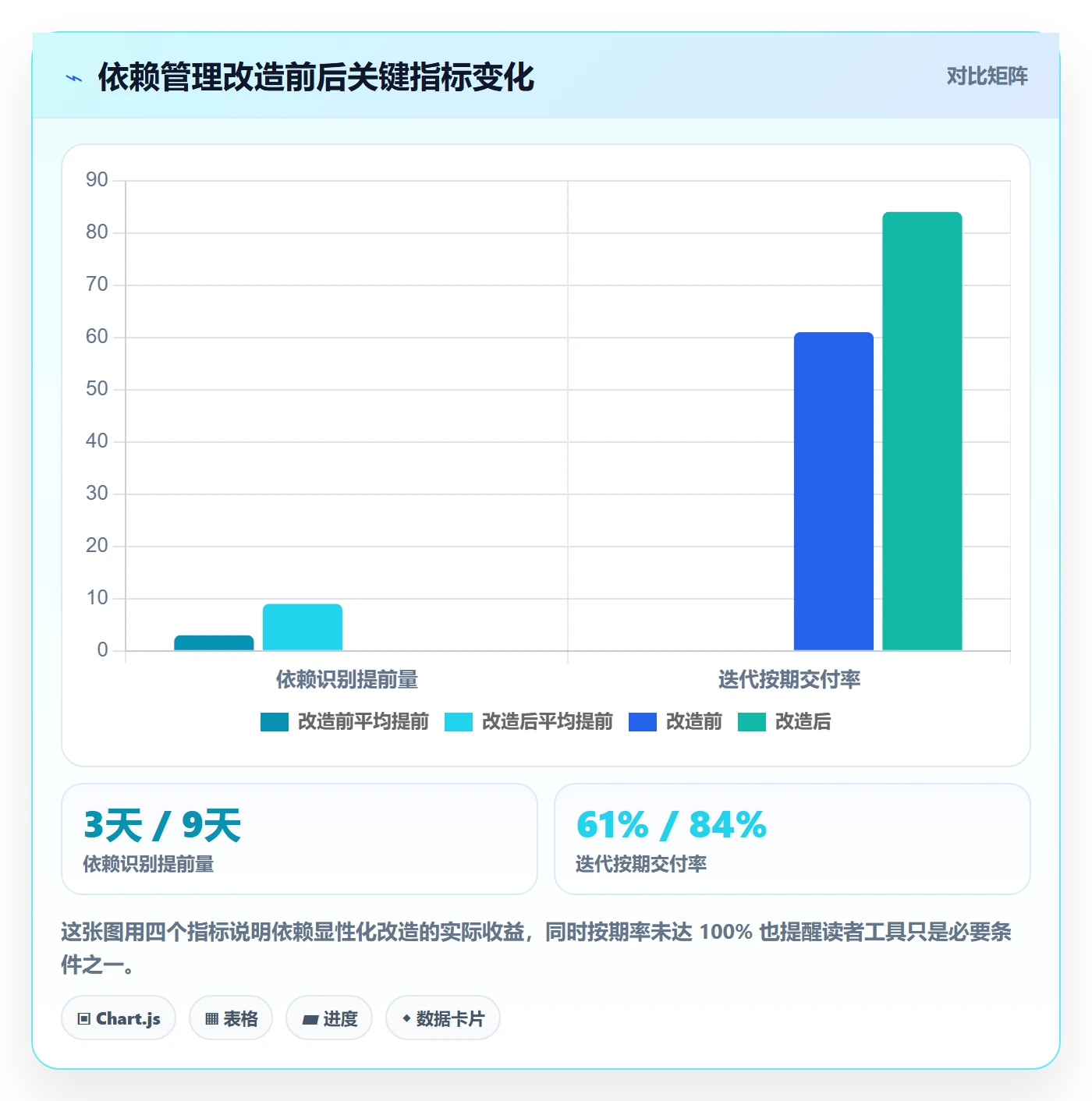 前置任务管理指南:研发团队如何做好任务依赖,风险控制全流程