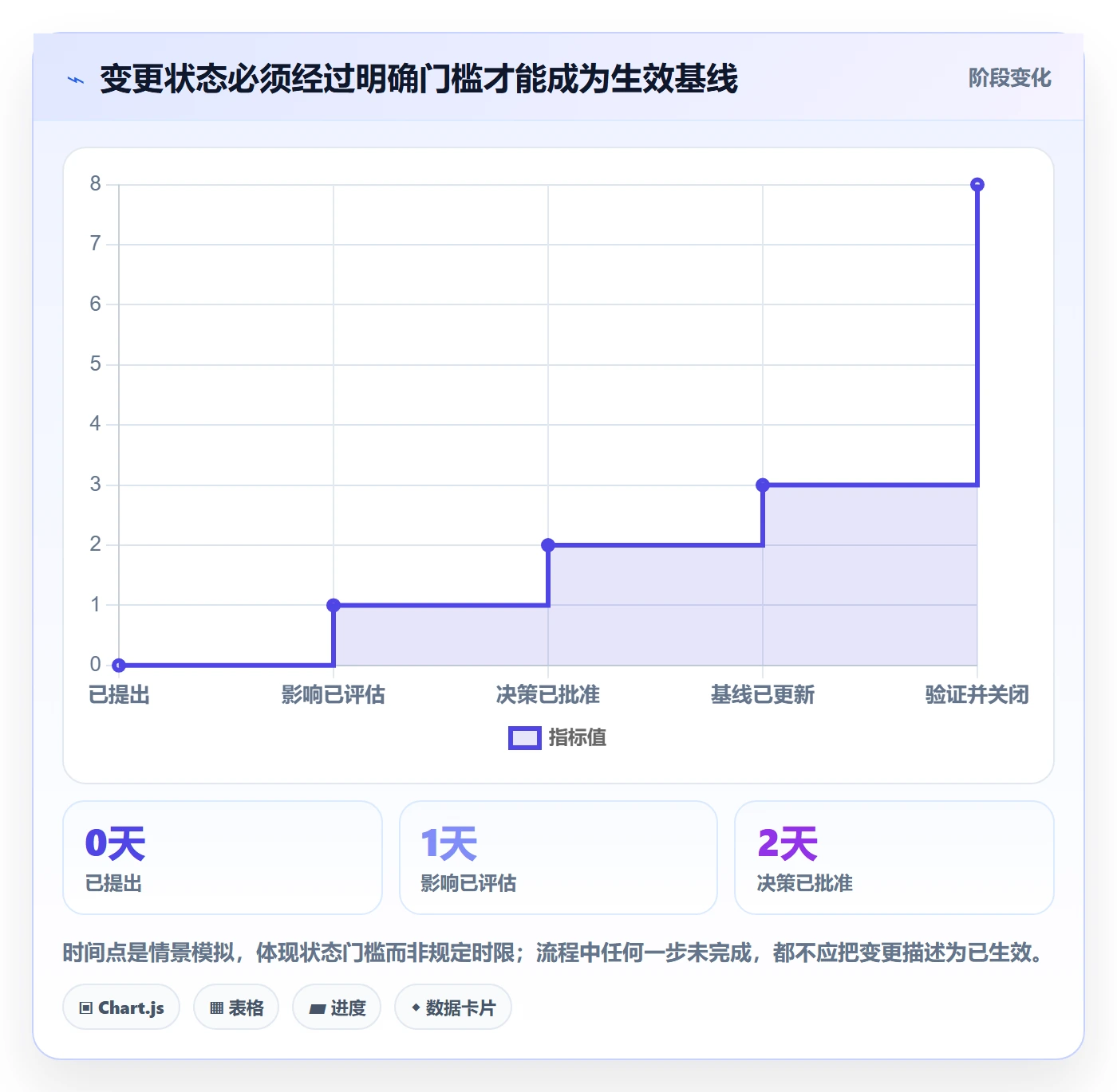 产品需求如何做好需求版本?项目经理实操方法与操作步骤