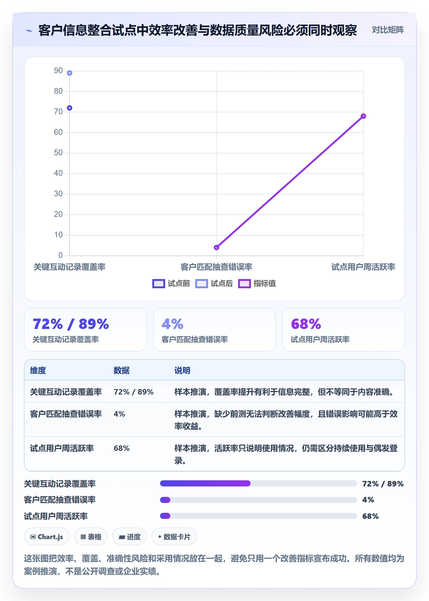 产品需求Epic全流程:PMO制度设计与一文讲清