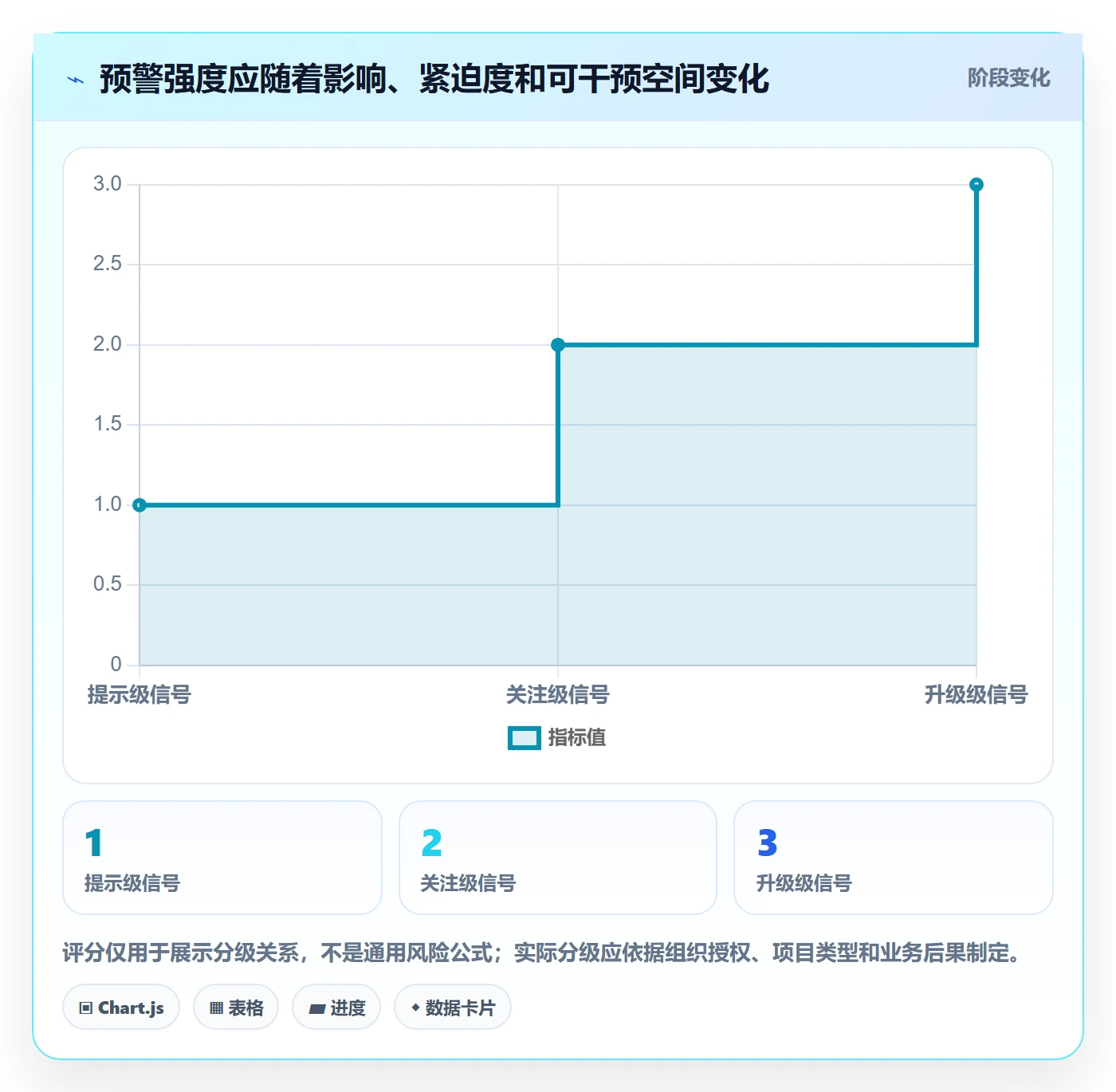 进行中流程与规范:PMO看板落地方案关键指标