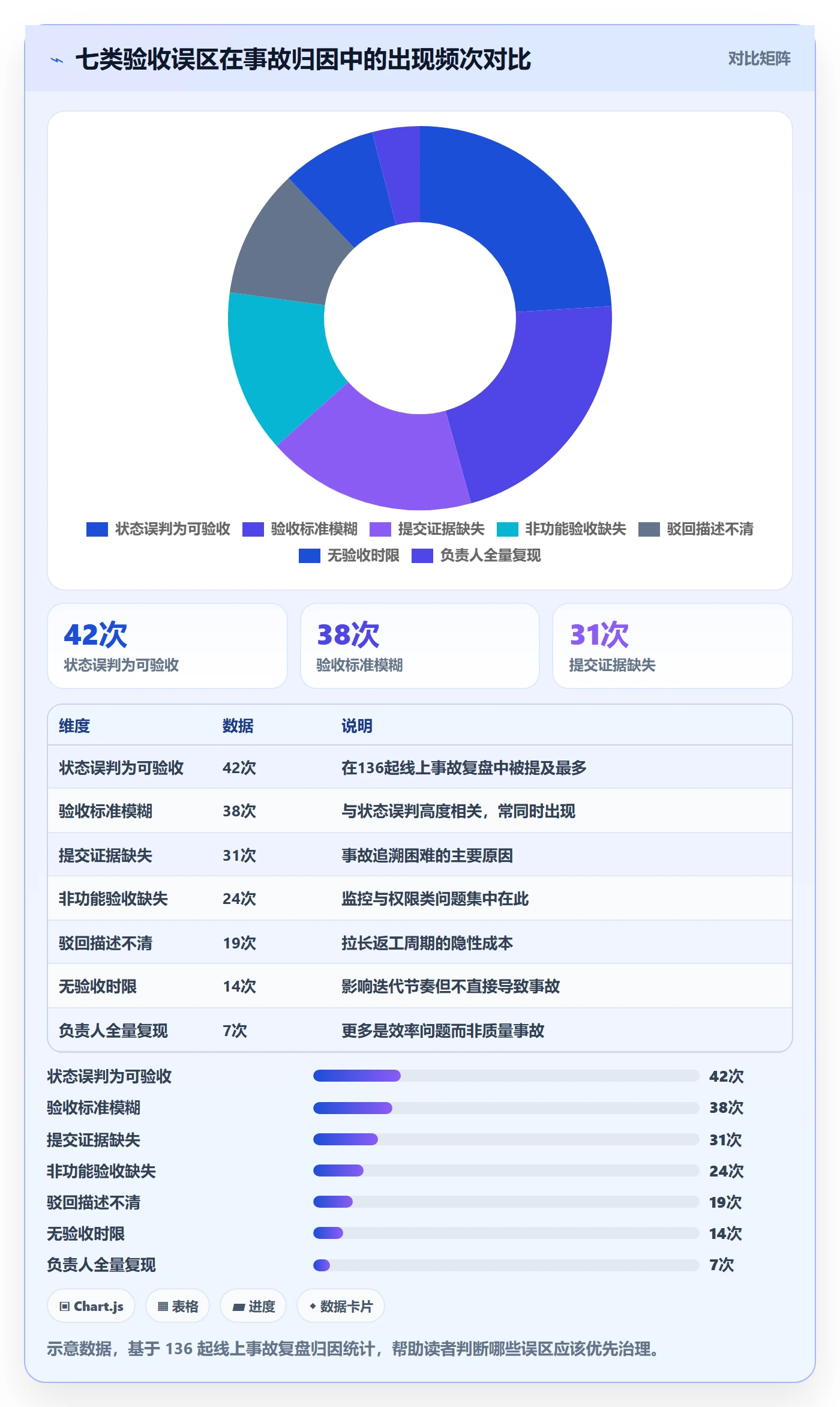 提交最佳实践:项目负责人任务验收入门指南,常见问题