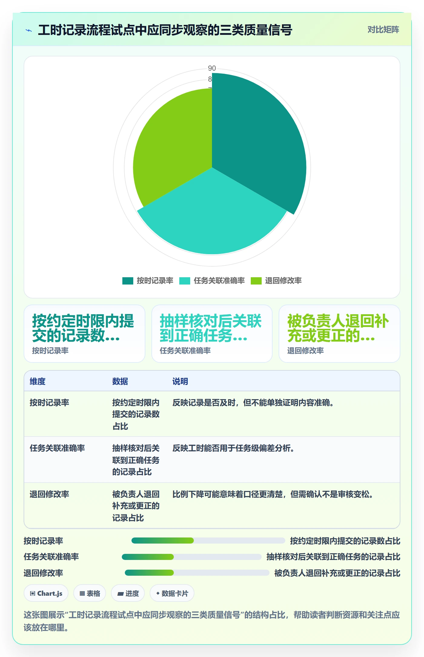 工时表任务工时全流程:项目成员效率提升与一文讲清