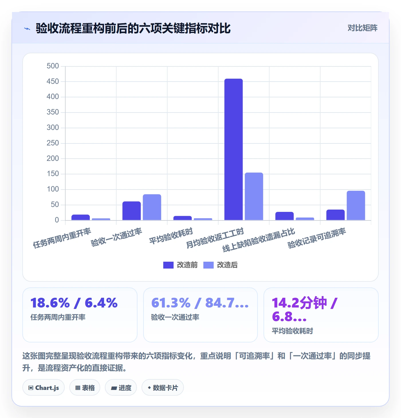 任务验收如何做好确认完成?产品经理效率提升与操作步骤