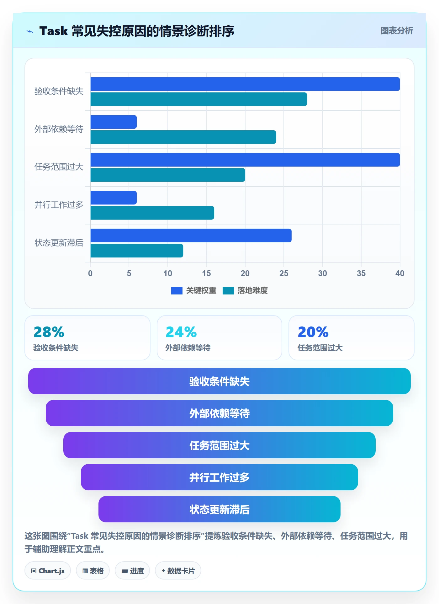 Task管理方法大全:项目成员敏捷项目效率提升落地清单