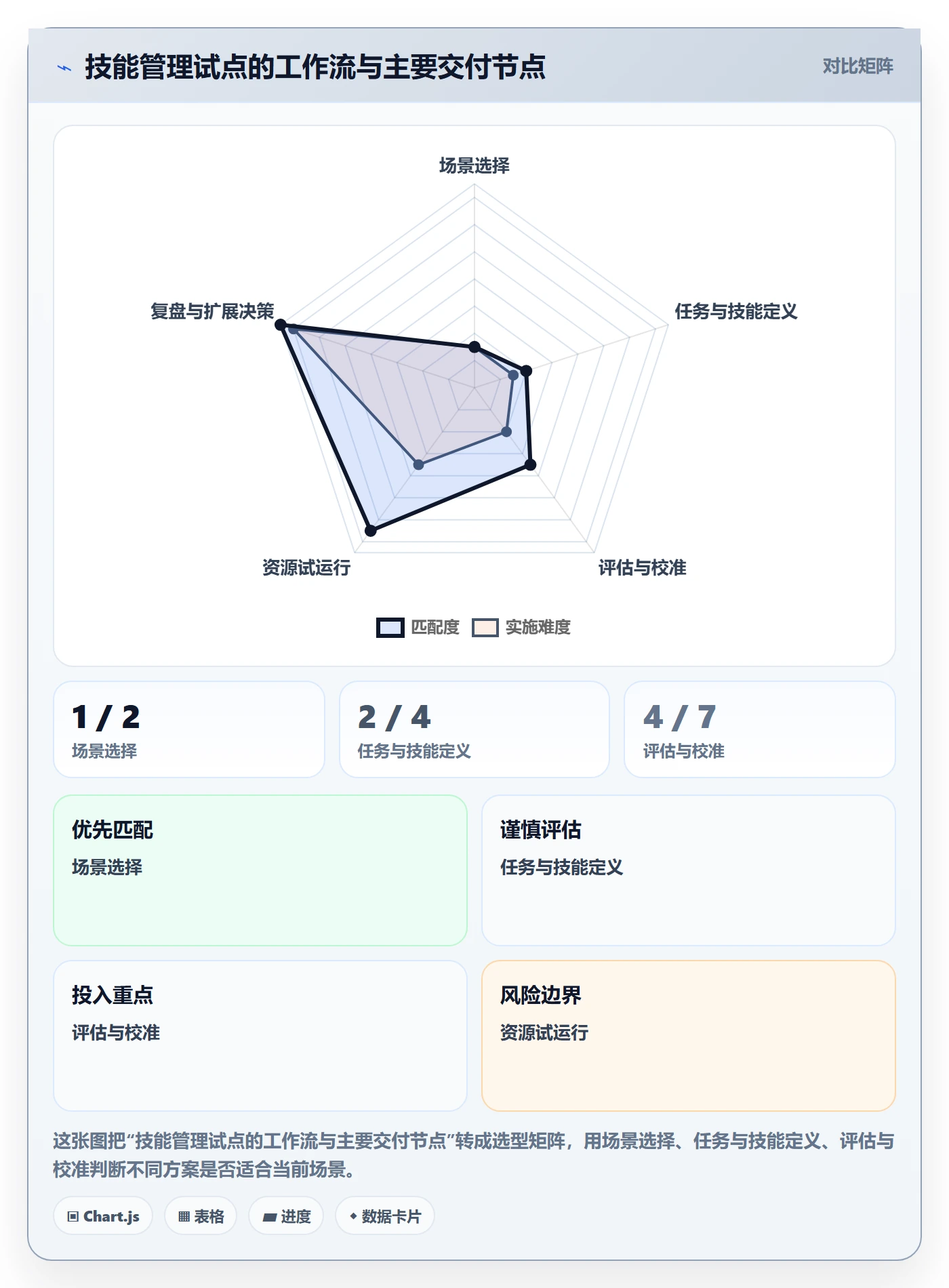 技能管理方法大全：企业管理者资源管理协同管理落地清单