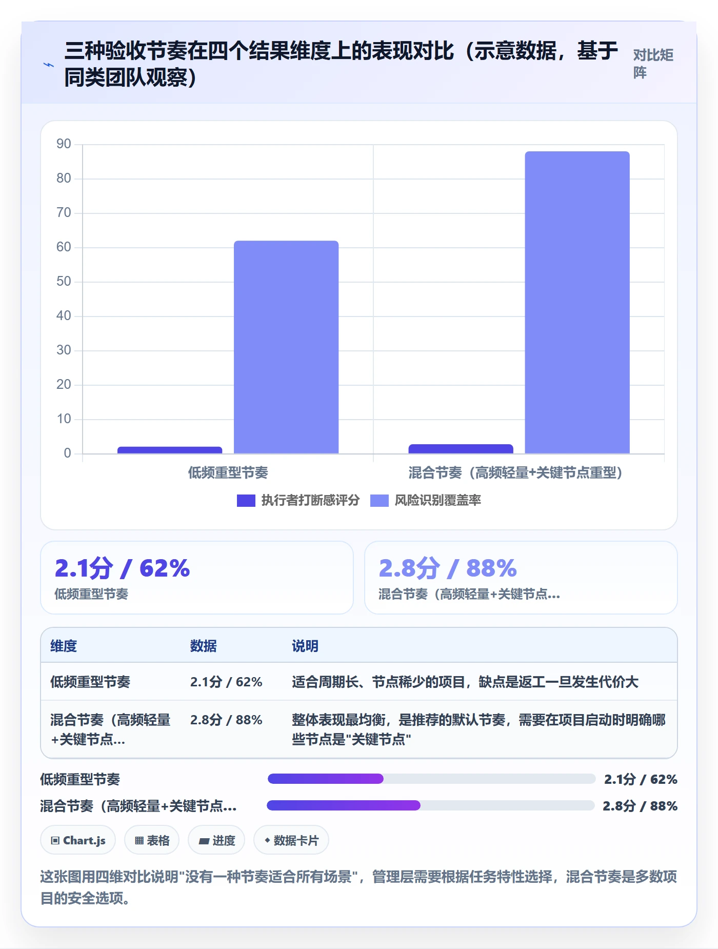 验收记录实操方法:管理层提升任务验收效率的落地方案方法与模板