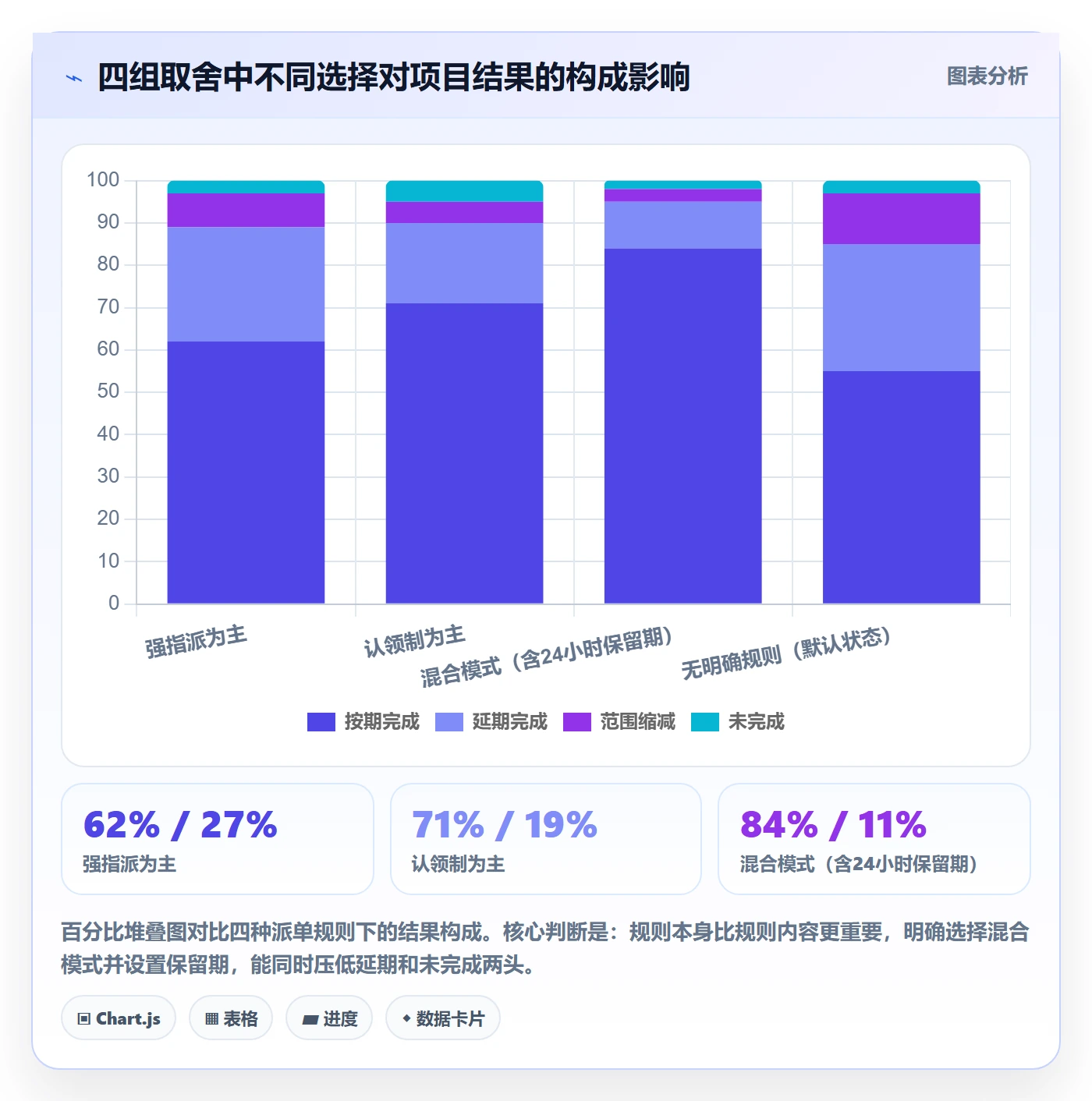 协办怎么做?实施团队实操方法:任务分派从0到1