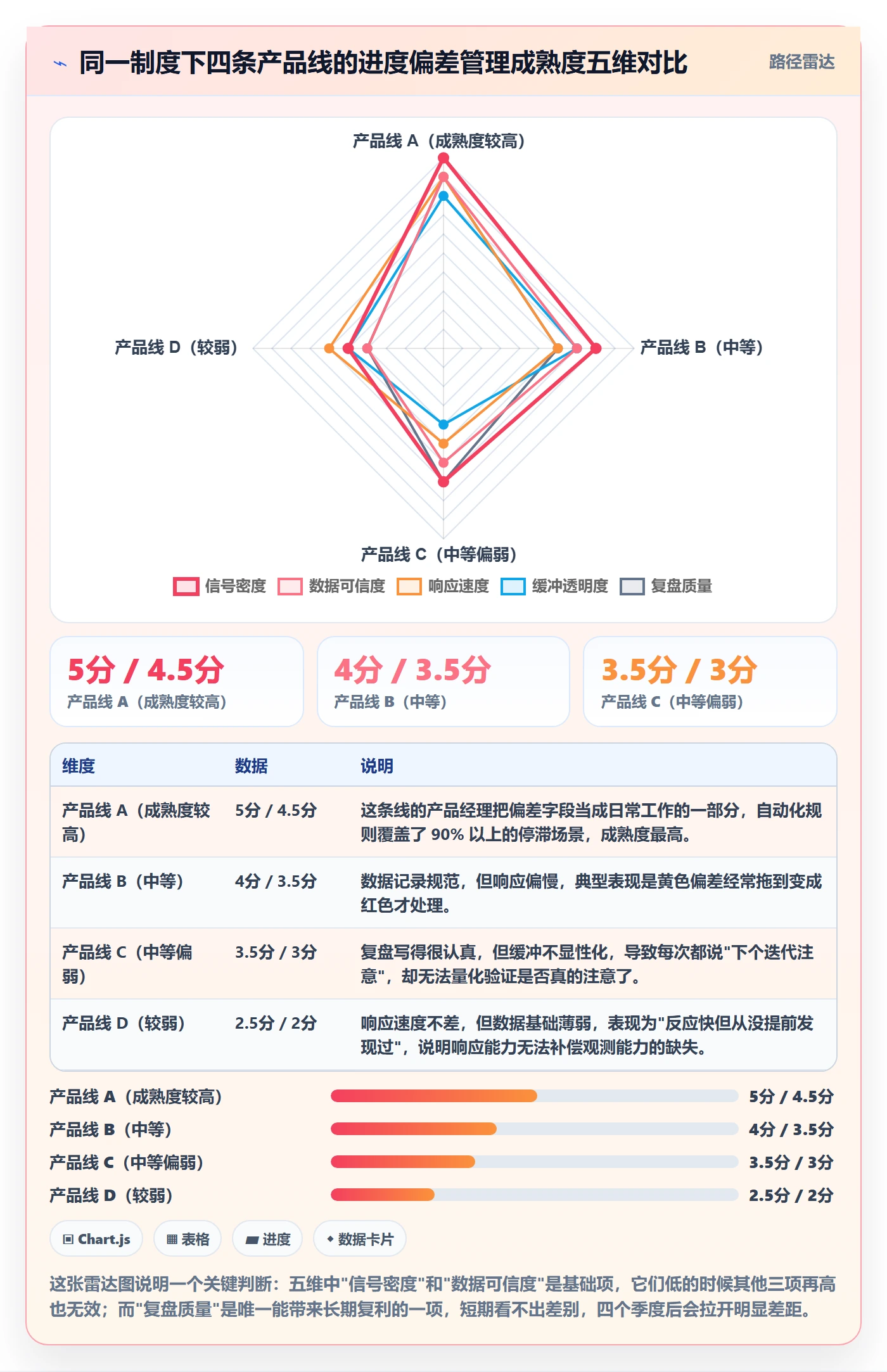 进度偏差管理方法大全:产品经理进度管理制度设计落地清单