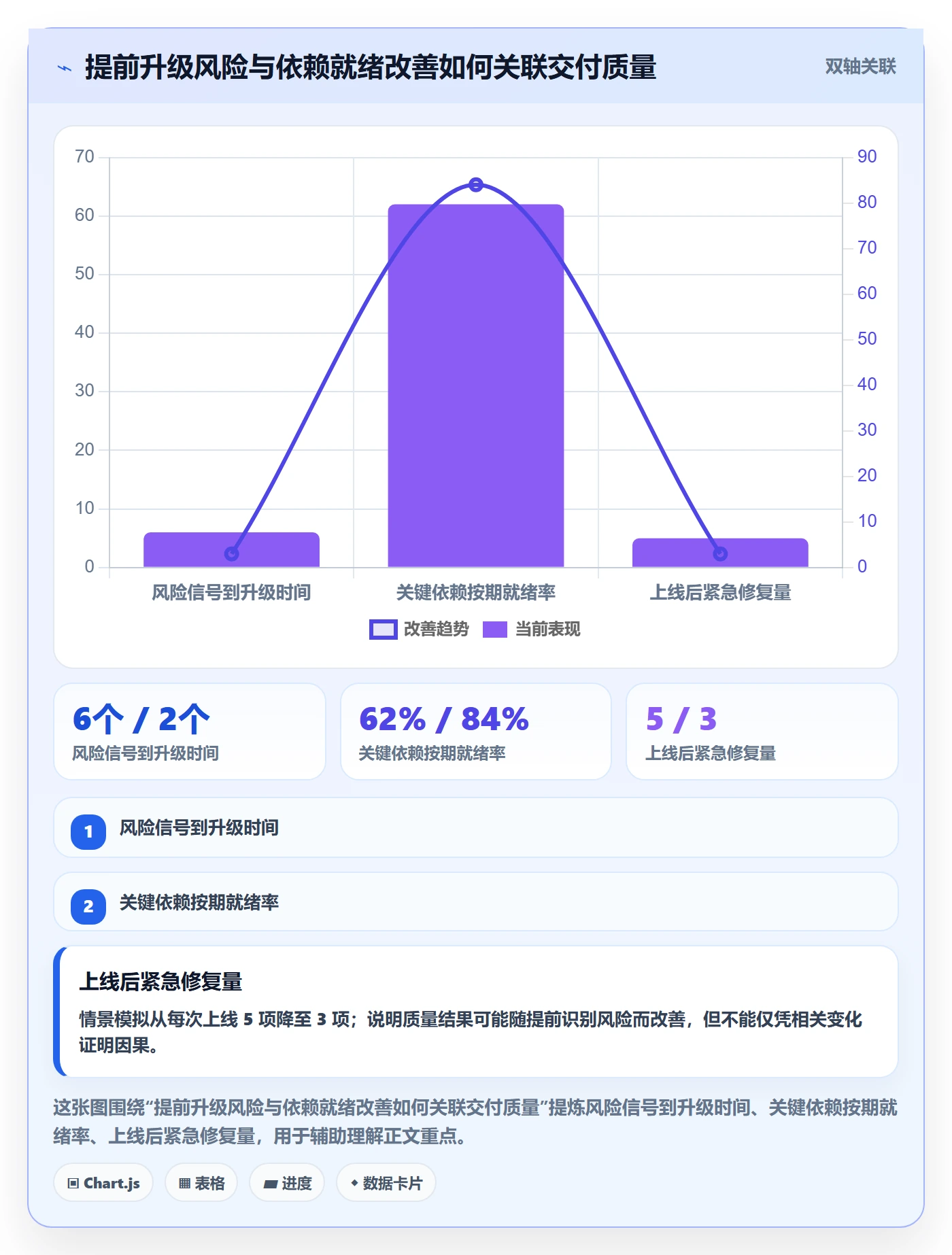 超期最佳实践:项目经理延期管理协同管理,常见问题