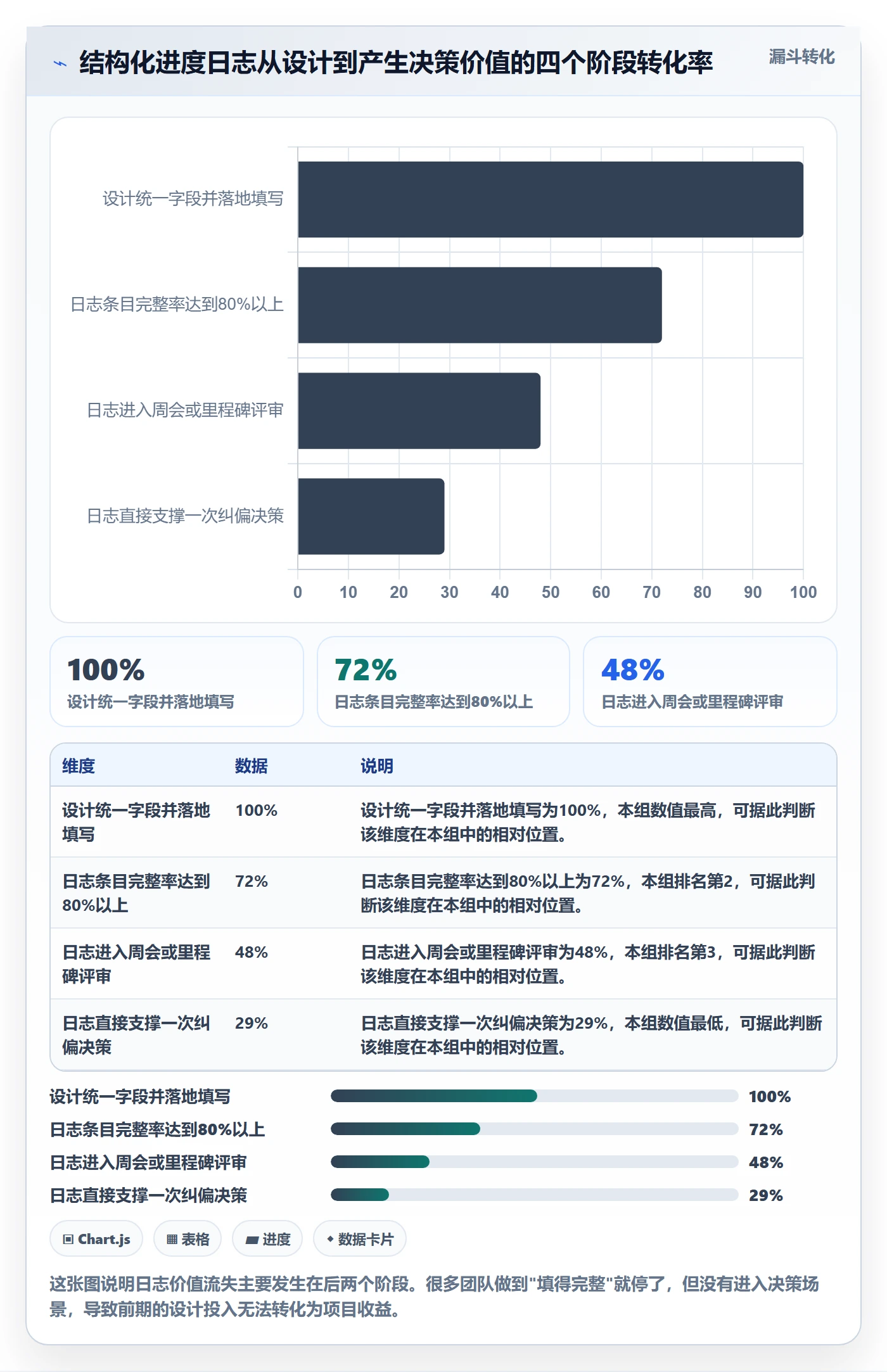 进度日志最佳实践:项目经理进度跟踪入门指南,常见问题