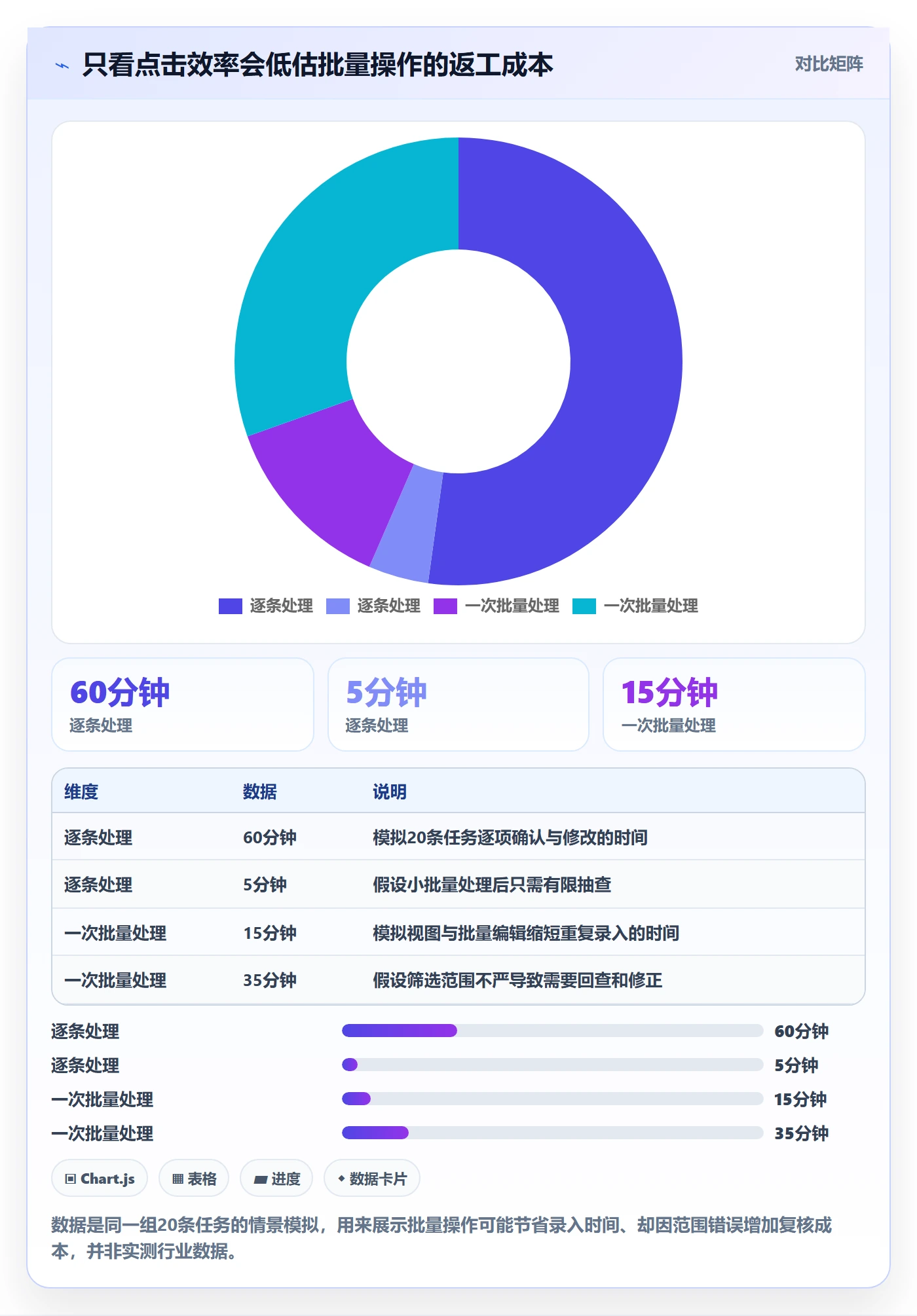 批量操作怎么做?项目经理协同管理:列表视图从0到1