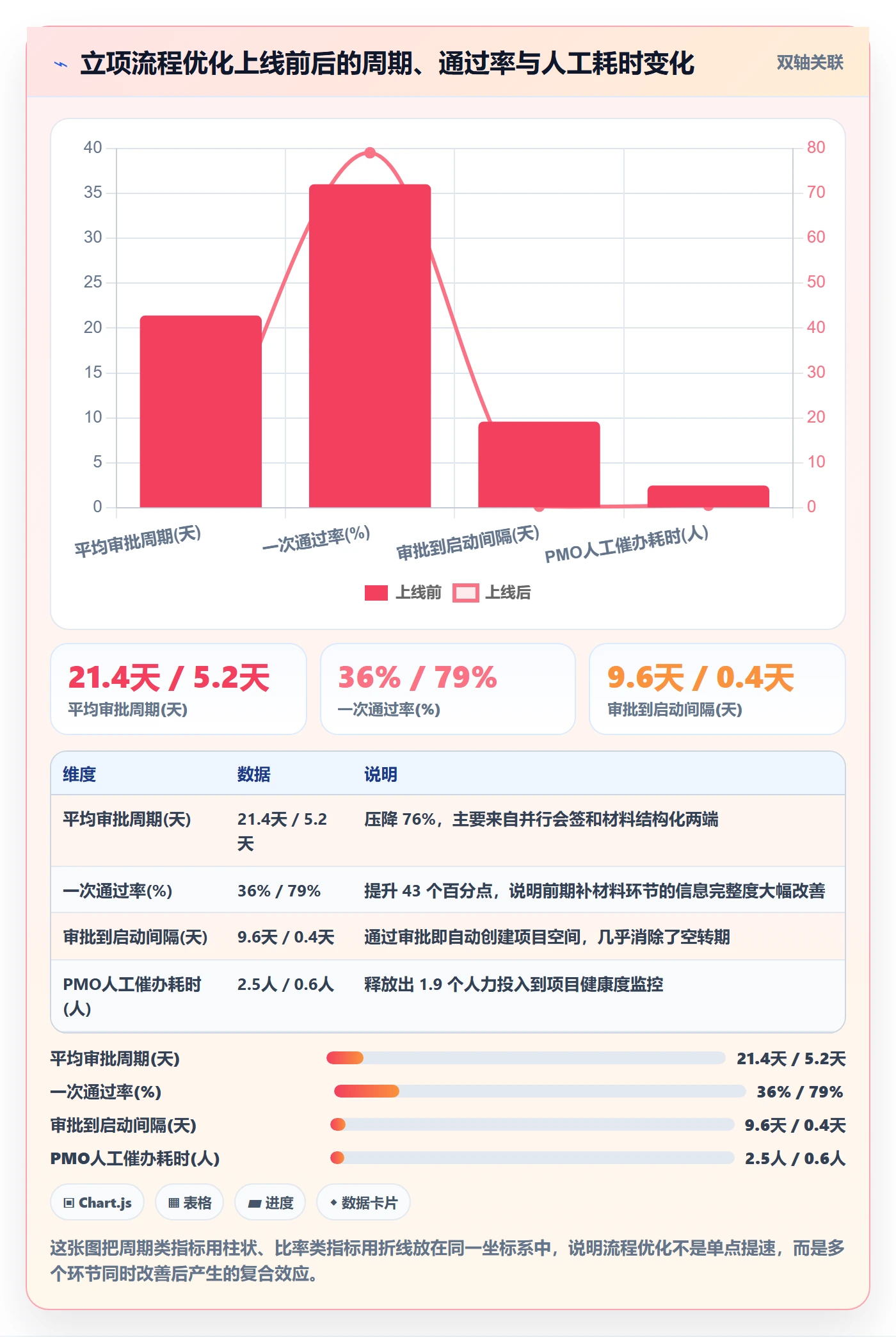 立项审批最佳实践:管理层项目立项流程优化,常见问题