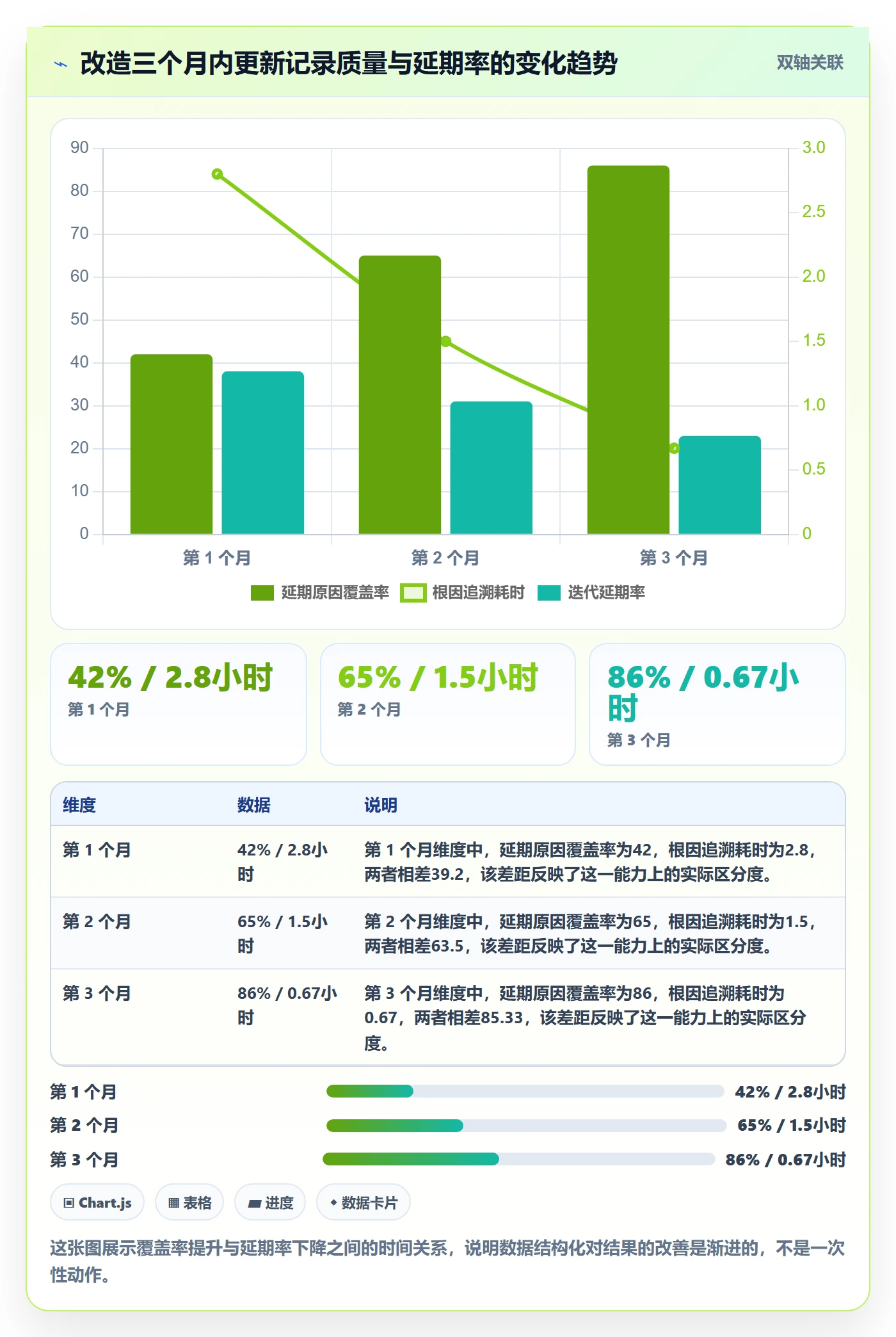更新记录管理方法大全:项目经理进度跟踪数据分析落地清单