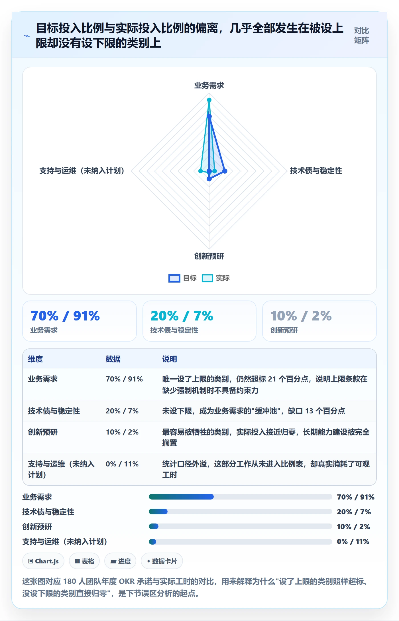 投入比例管理指南：研发团队如何做好人力资源计划，制度设计全流程