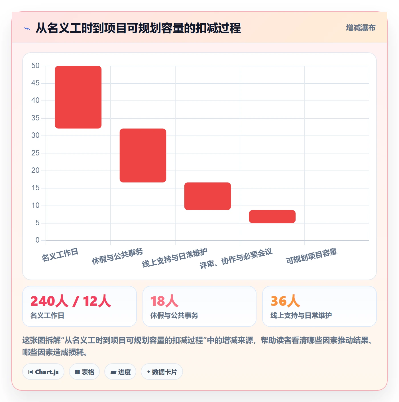 空闲资源管理方法大全:研发团队资源负载落地方案落地清单