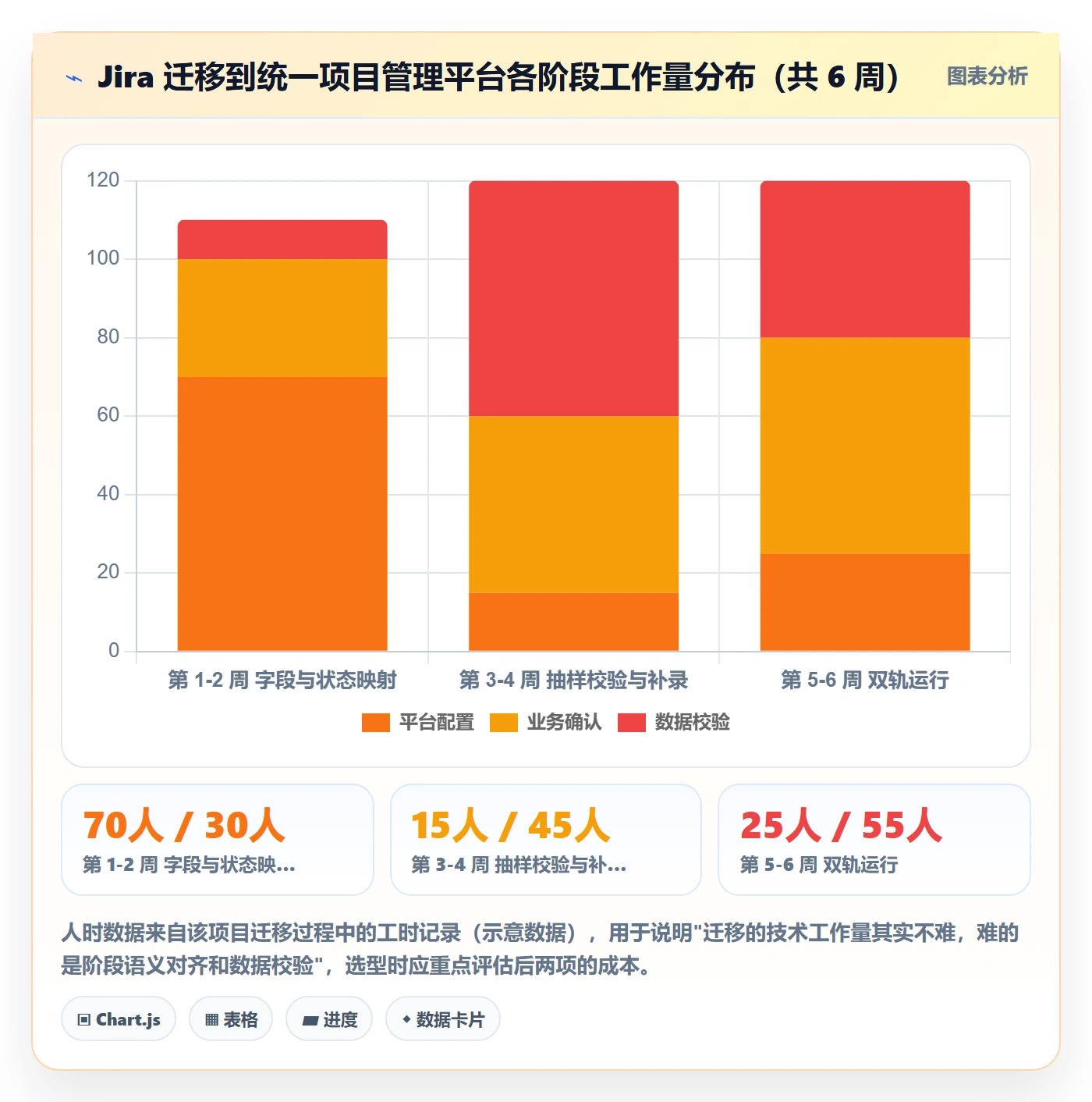 阶段管理指南：项目成员如何做好项目阶段，实操方法全流程