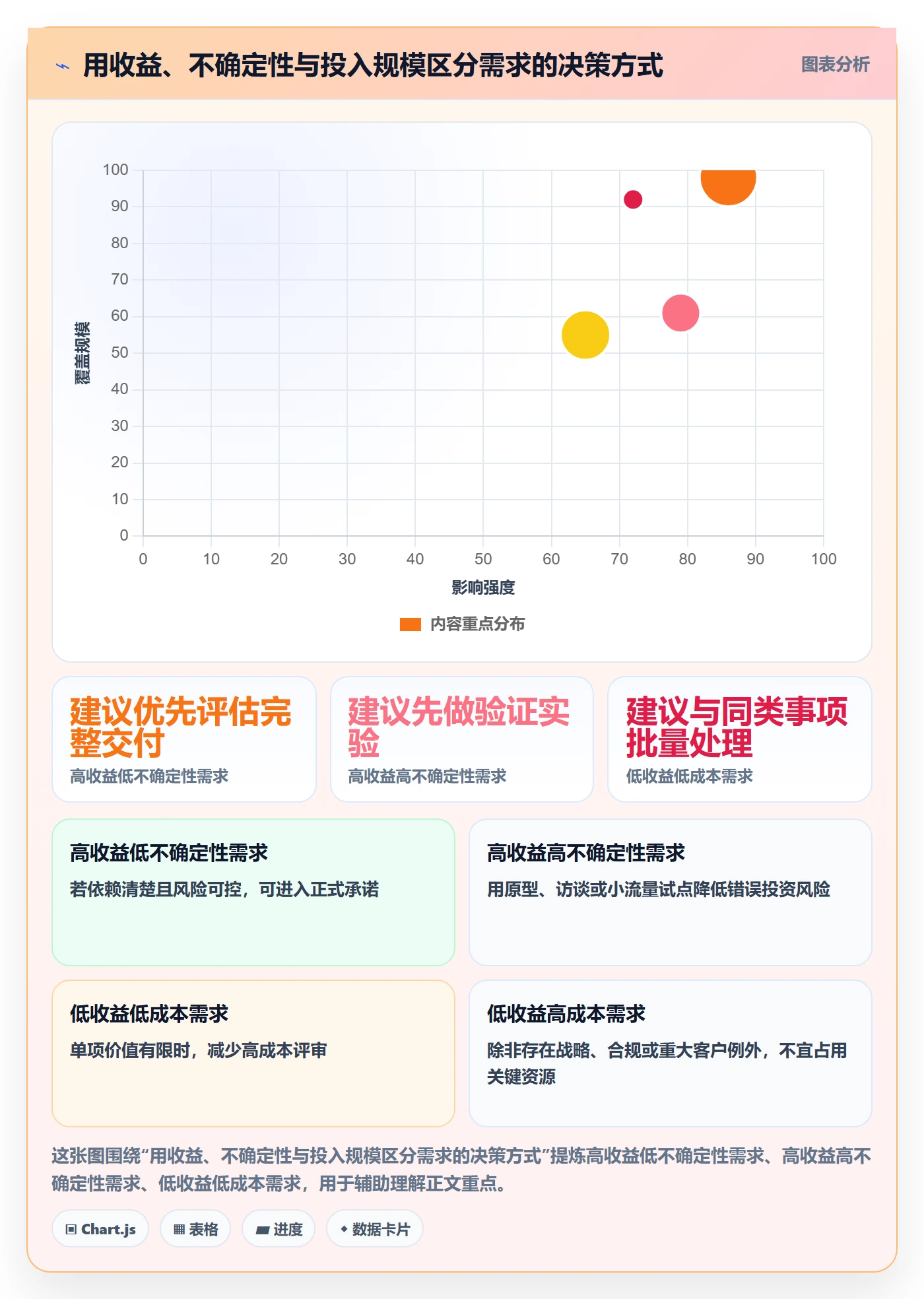 需求管理如何做好需求分析？管理层最佳实践与操作步骤