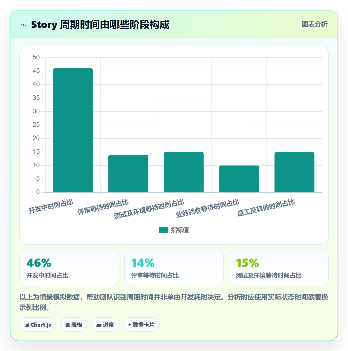 Story落地方案：项目成员开展敏捷项目的数据分析案例解析