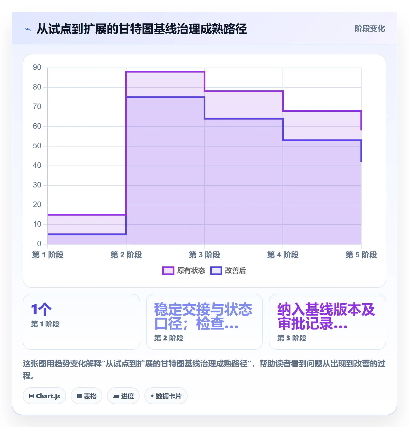 基线对比落地方案:跨部门团队开展甘特图的落地方案案例解析