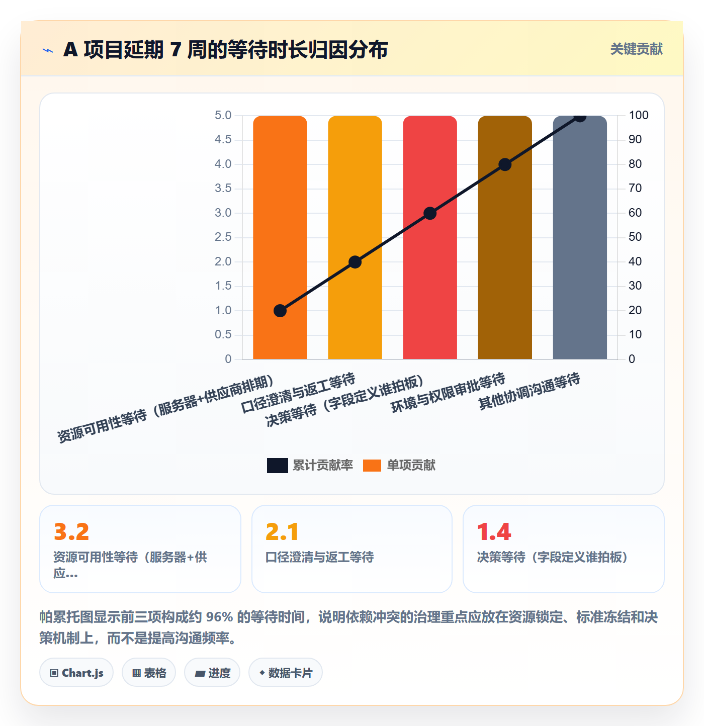 依赖冲突管理方法大全:跨部门团队任务依赖入门指南落地清单