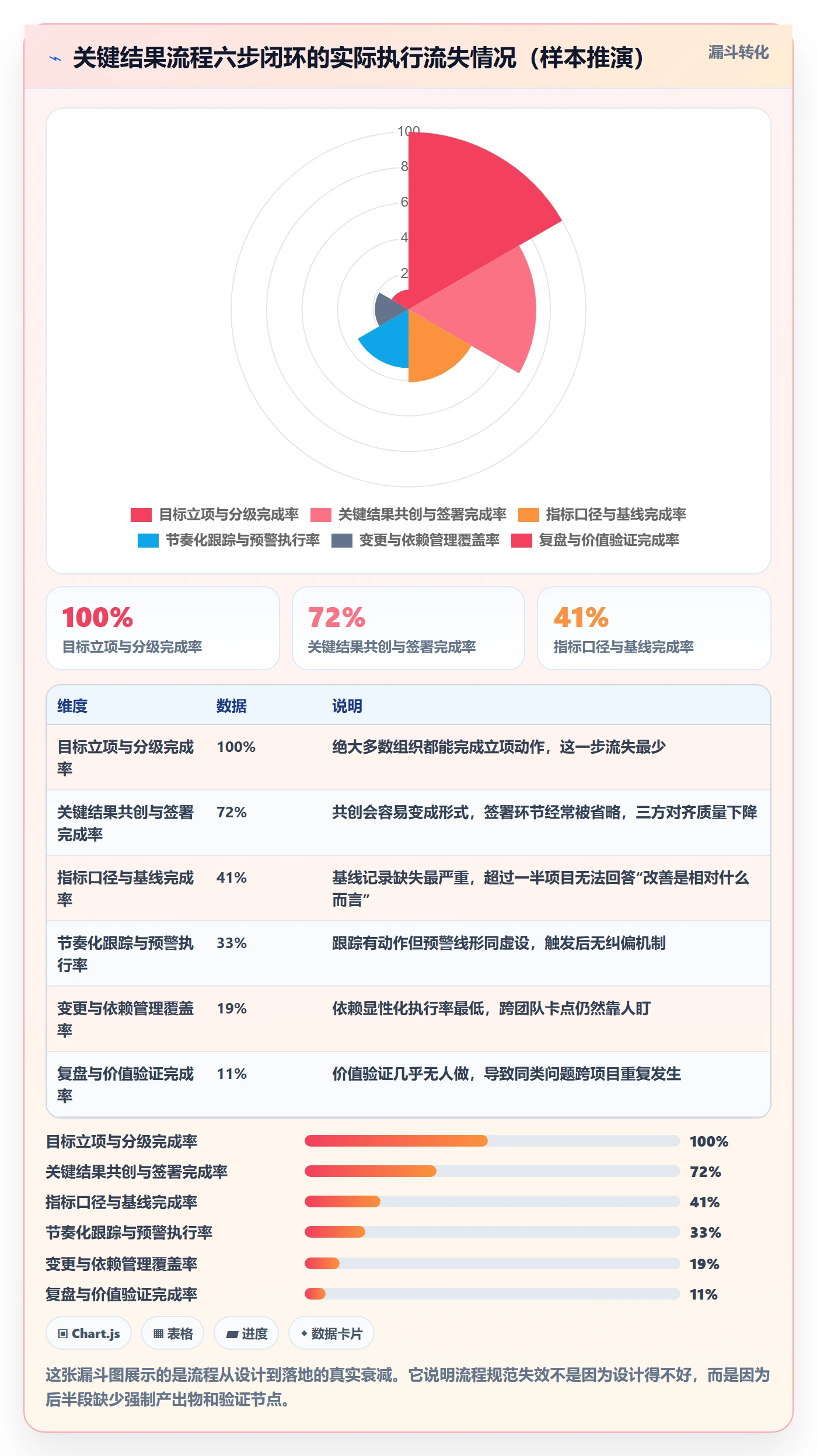 关键结果流程与规范:PMO项目目标效率提升关键指标