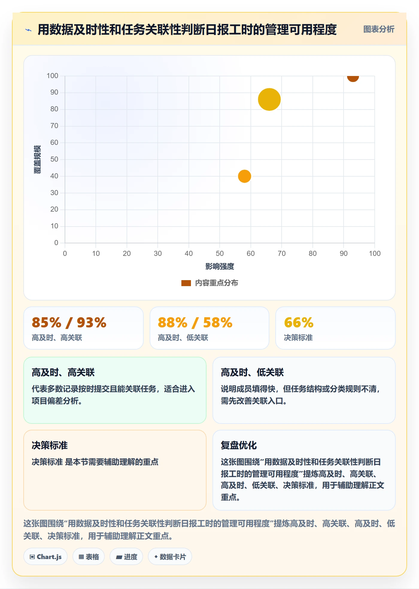 工时表如何做好日报工时?项目成员协同管理与操作步骤