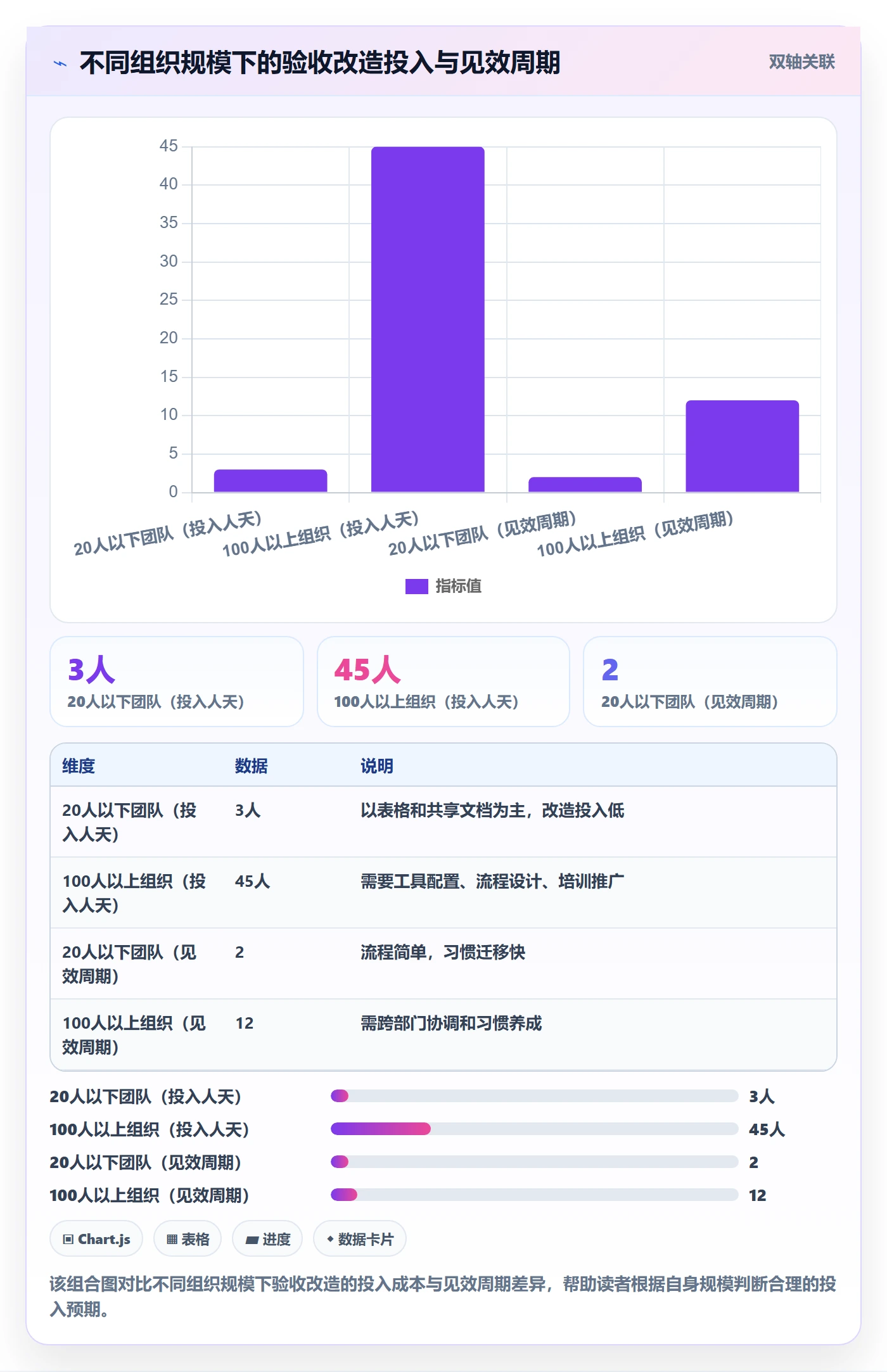 验收记录落地方案:PMO开展任务验收的流程优化案例解析