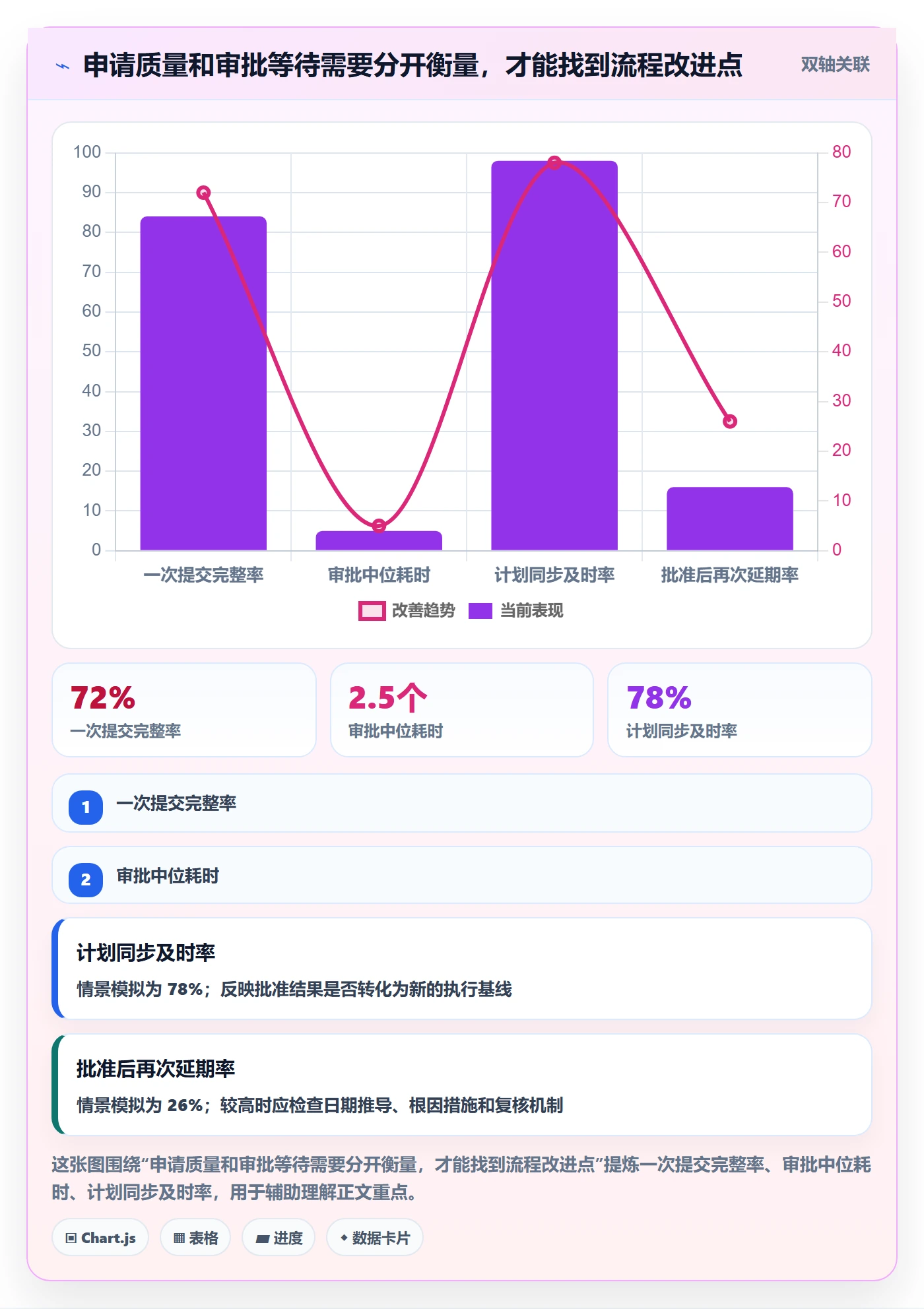 延期审批管理方法大全:企业管理者延期管理流程优化落地清单