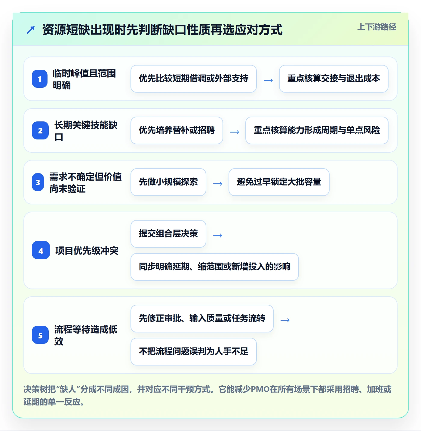 人员管理指南:PMO如何做好资源管理,落地方案全流程