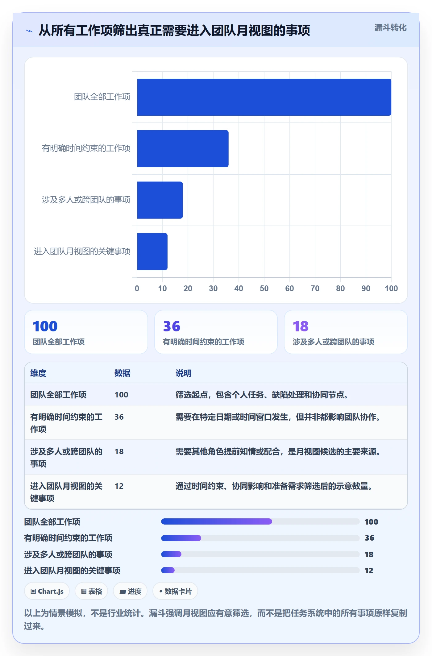 月视图实操方法：研发团队提升日历视图效率的协同管理方法与模板