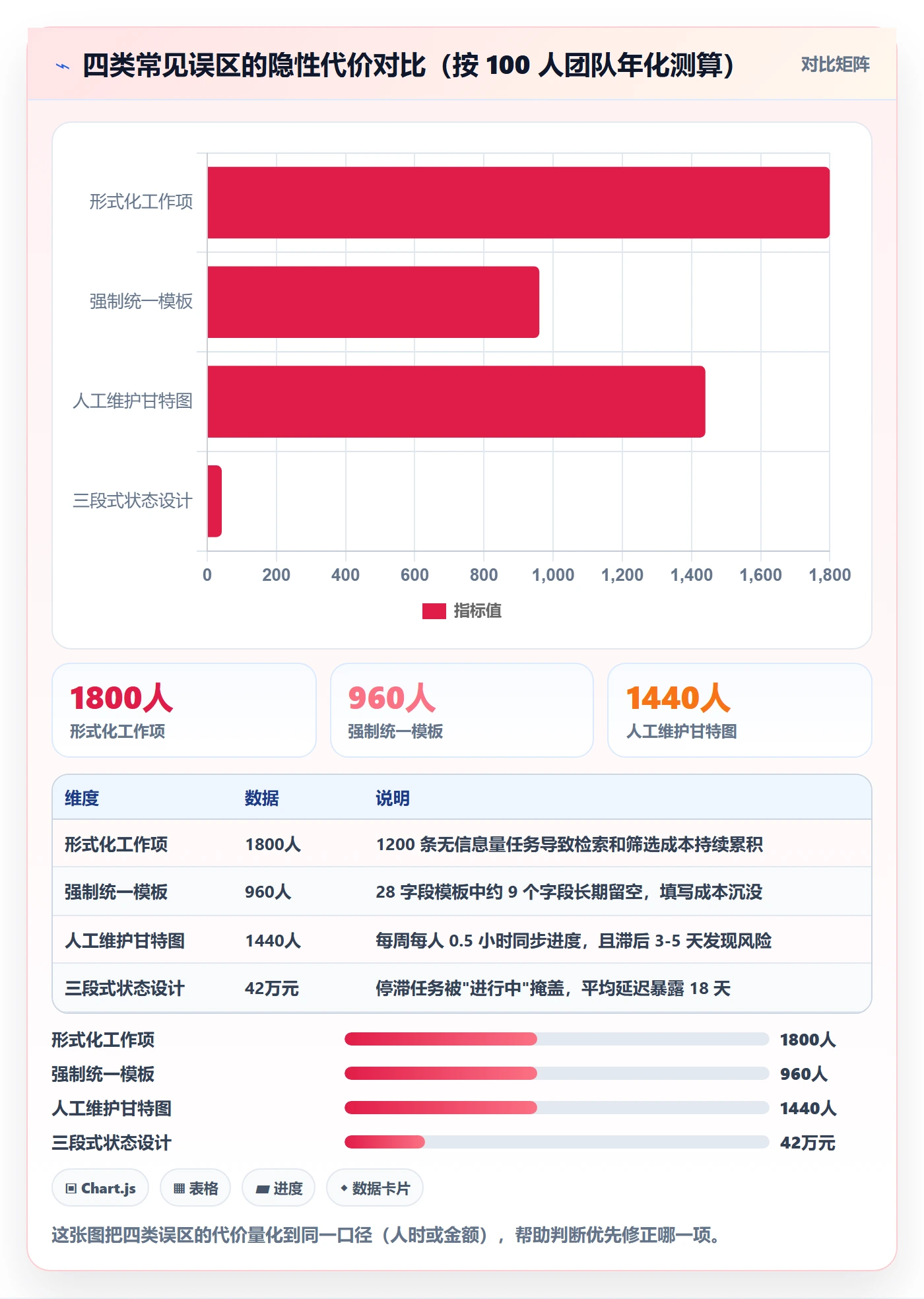 工作项落地方案:跨部门团队开展任务管理的流程优化案例解析