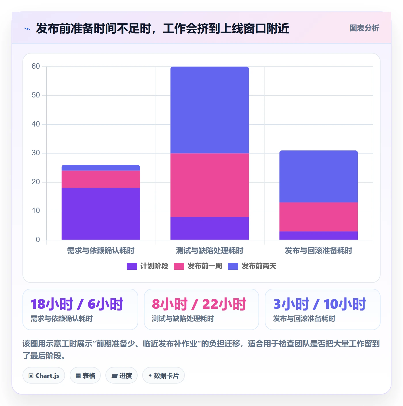 Release实操方法:管理层提升版本管理效率的制度设计方法与模板