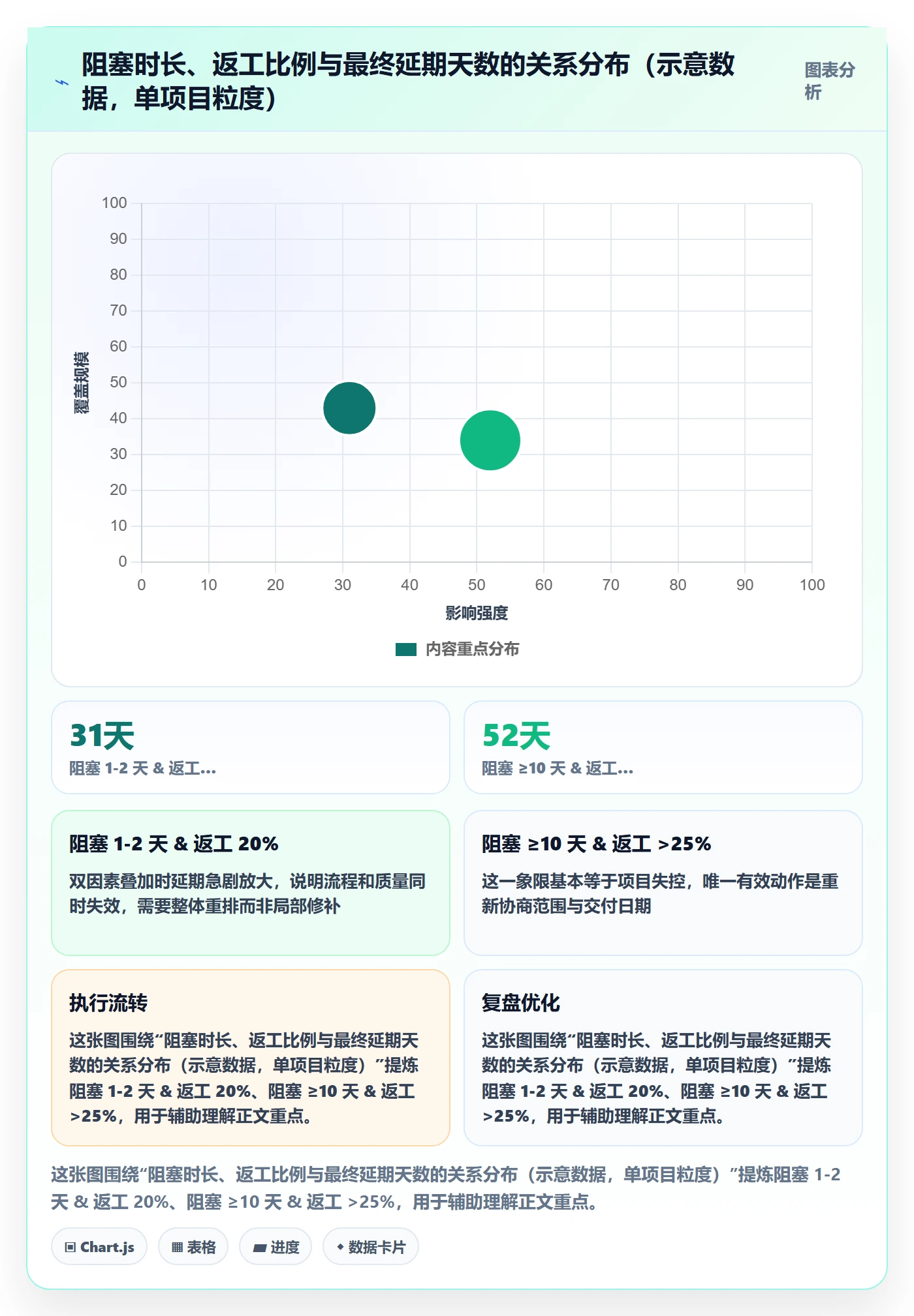 进度跟踪进度日志教程:项目经理数据分析,避坑指南