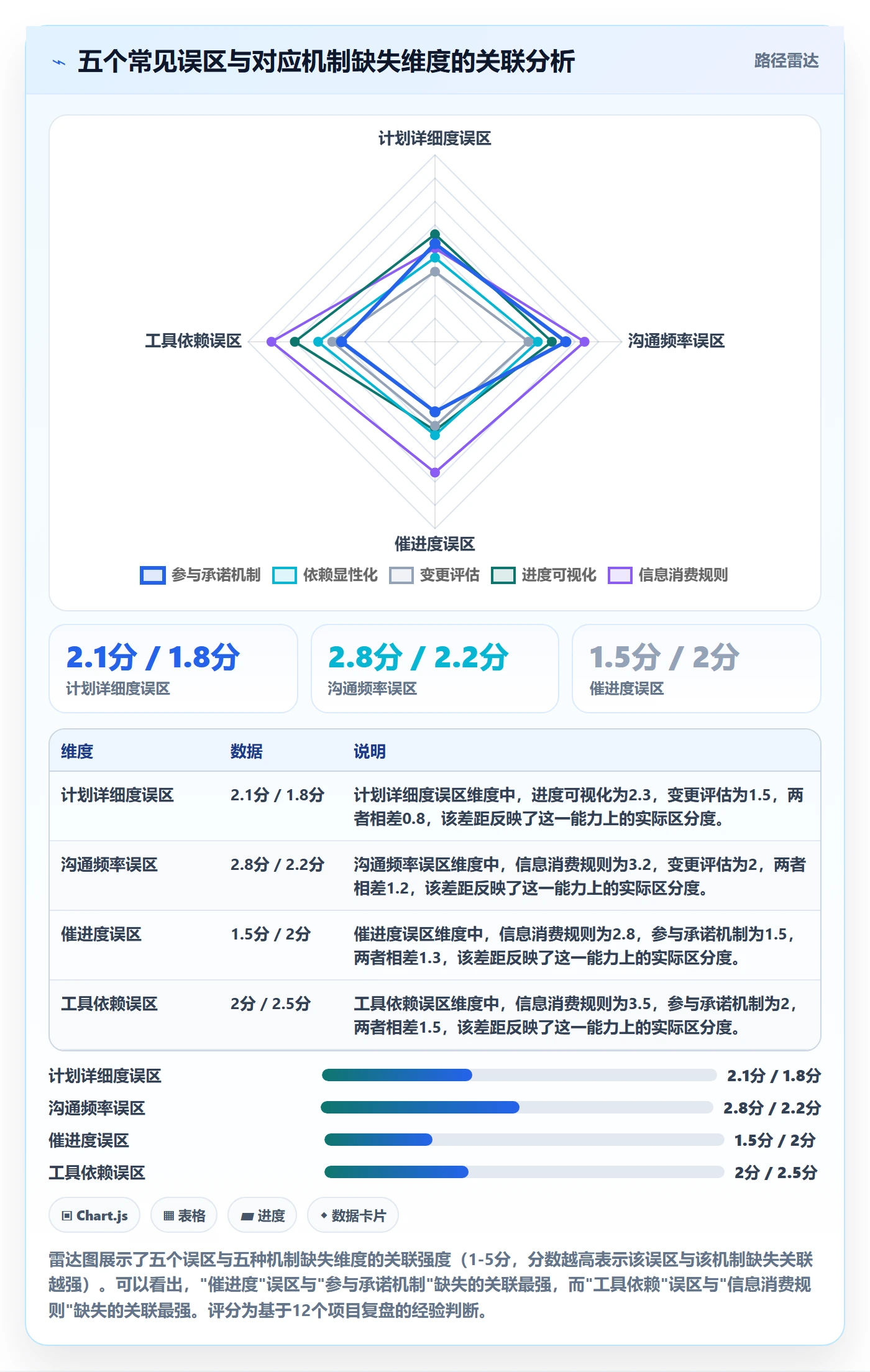 计划进度最佳实践:产品经理进度管理协同管理,常见问题