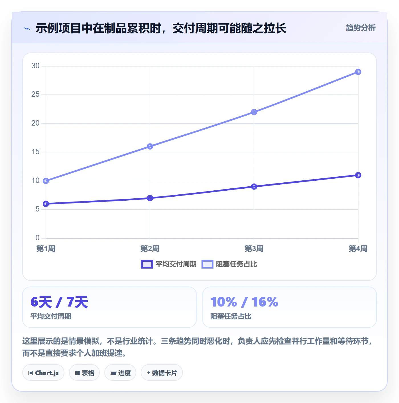 Task管理方法大全:项目负责人敏捷项目入门指南落地清单